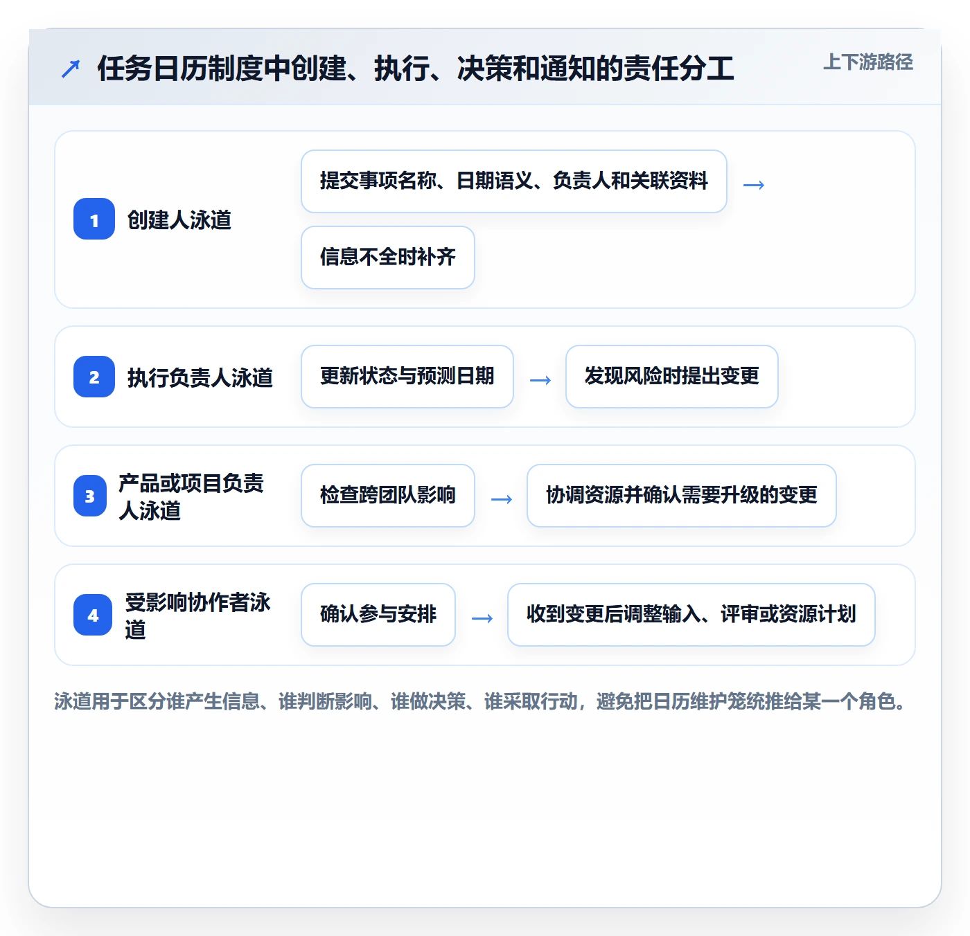 任务日历管理方法大全:产品经理日历视图制度设计落地清单