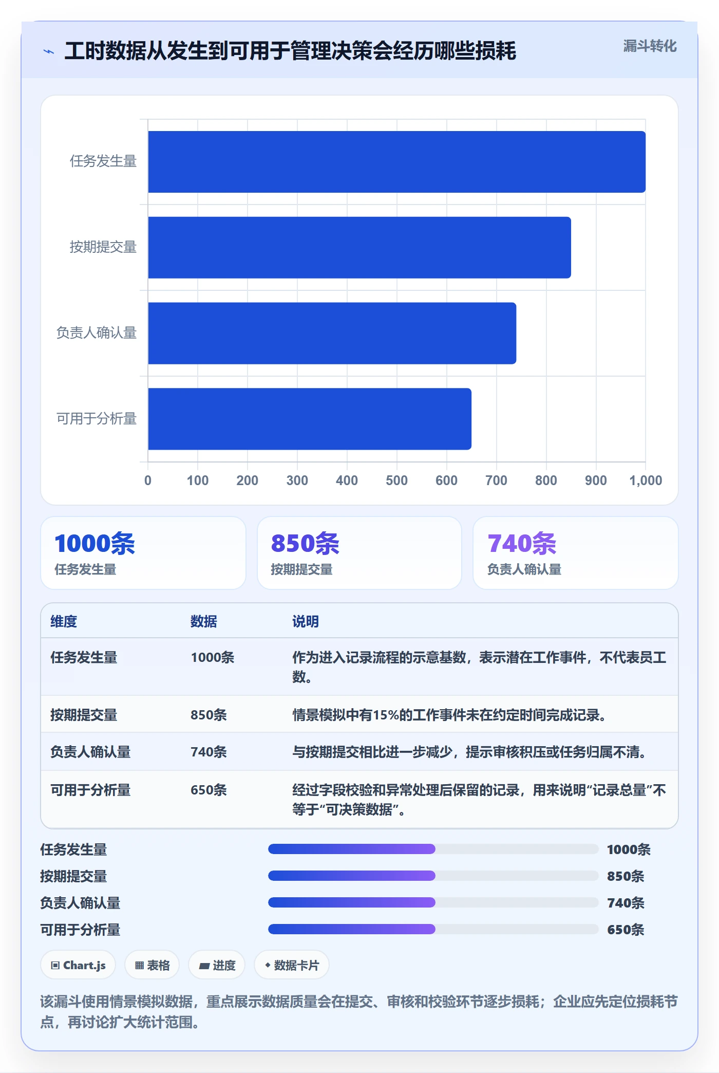 工时怎么做？企业管理者制度设计：工时管理从0到1