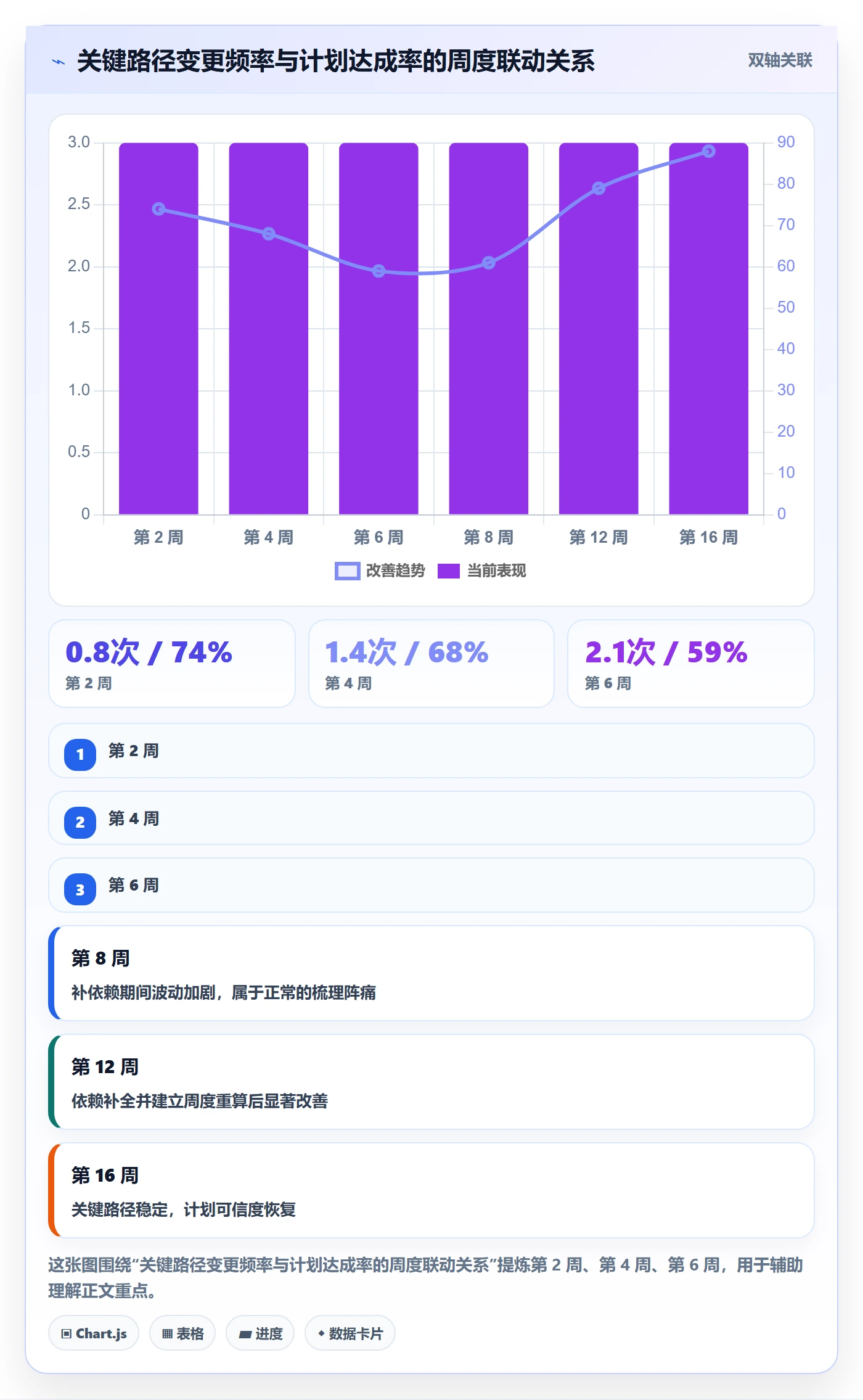关键路径实操方法:项目成员提升任务依赖效率的数据分析方法与模板