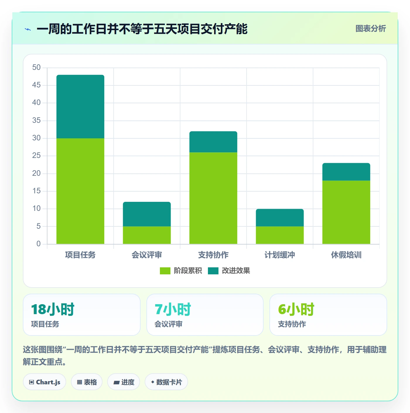 Capacity最佳实践：项目负责人资源负载制度设计，常见问题
