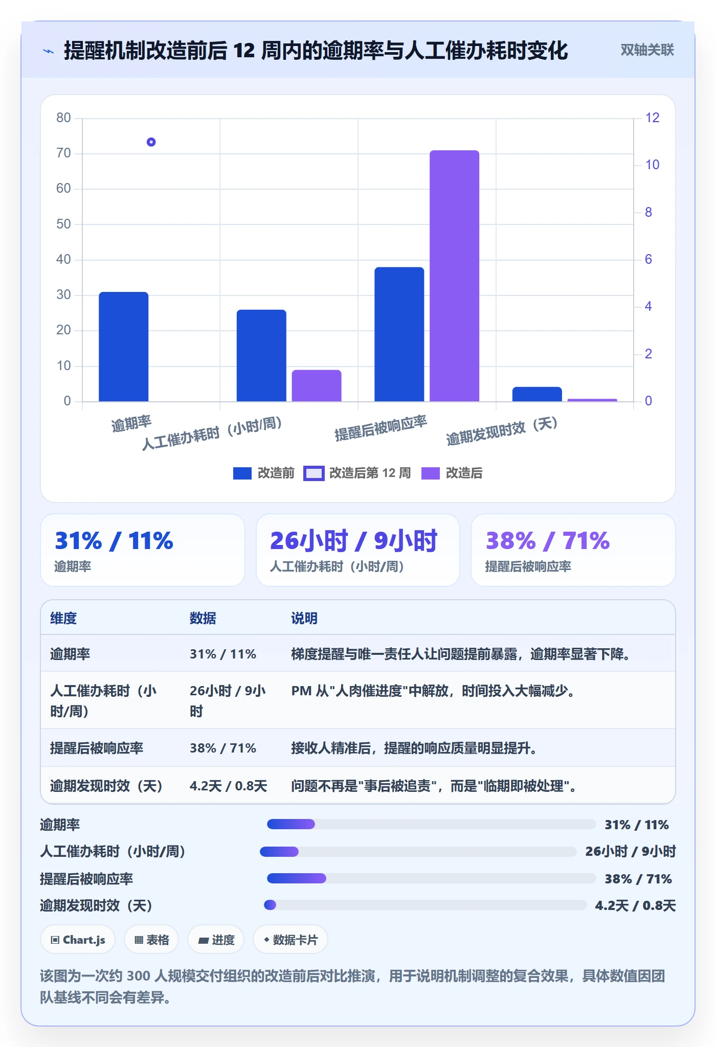 任务提醒到期提醒教程:项目经理最佳实践,避坑指南