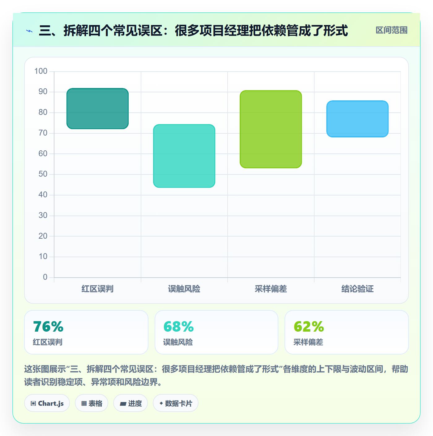 三、拆解四个常见误区:很多项目经理把依赖管成了形式