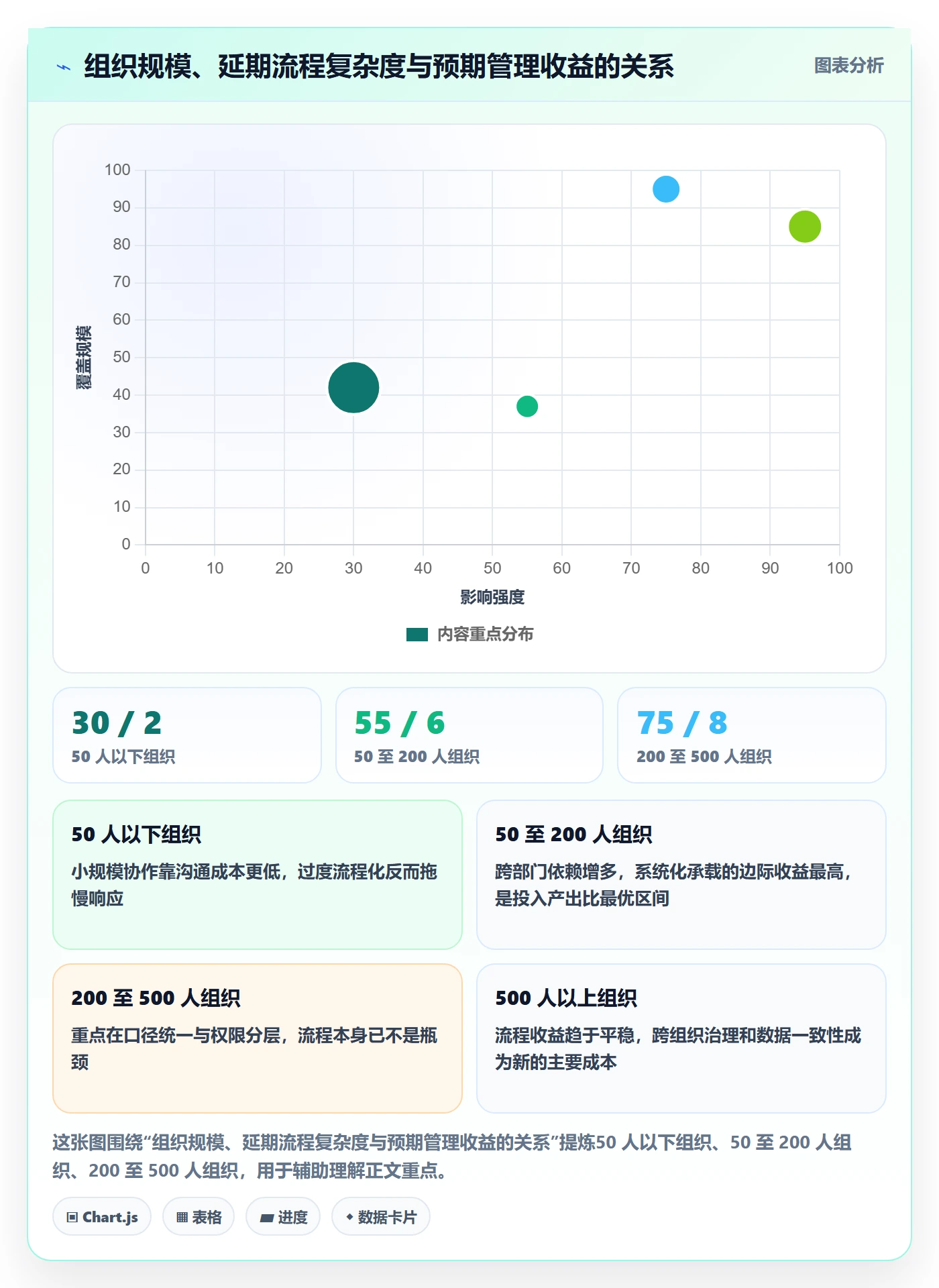 延期流程与规范:企业管理者任务执行落地方案关键指标