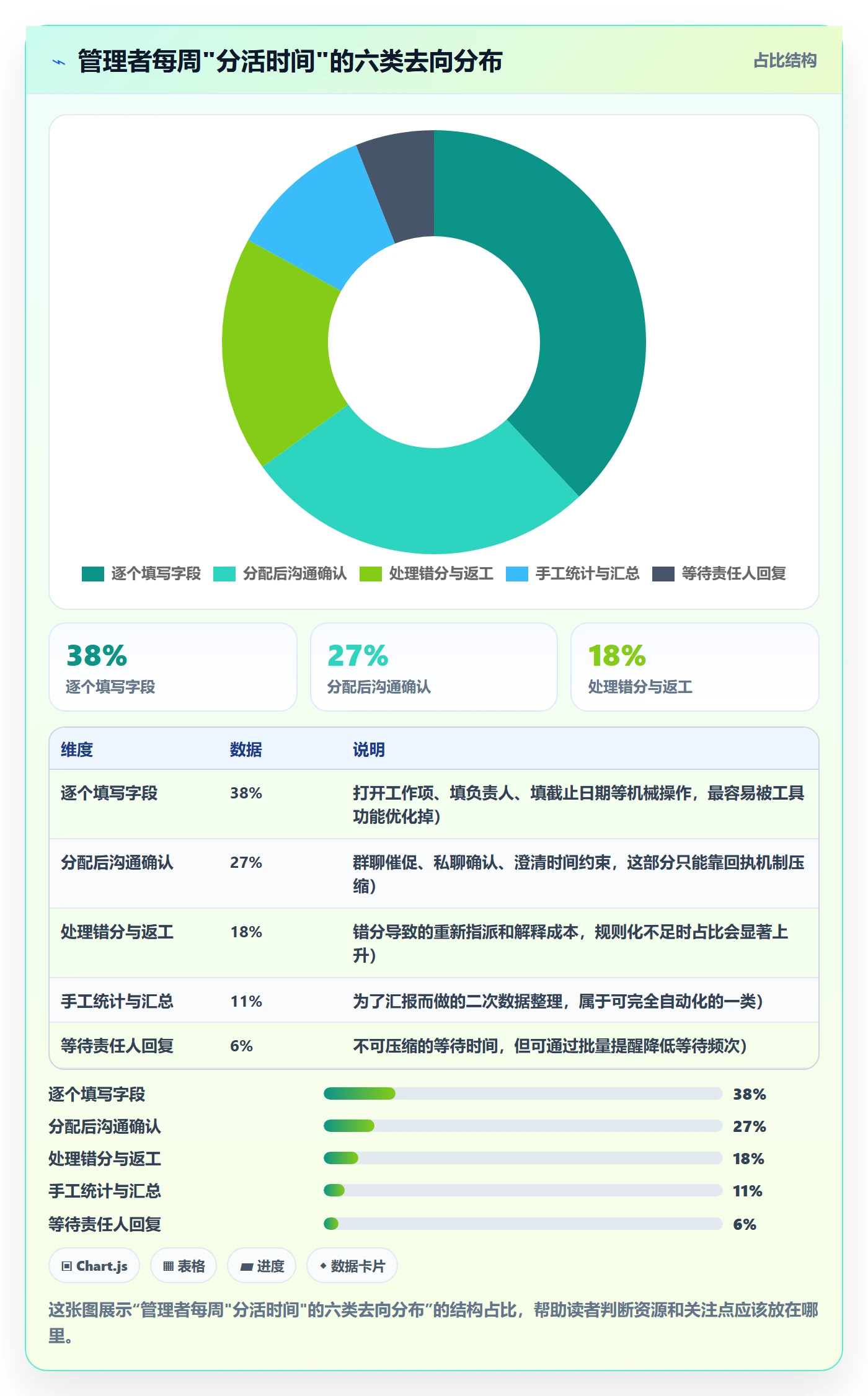 批量分配怎么做?企业管理者实操方法:任务分派从0到1