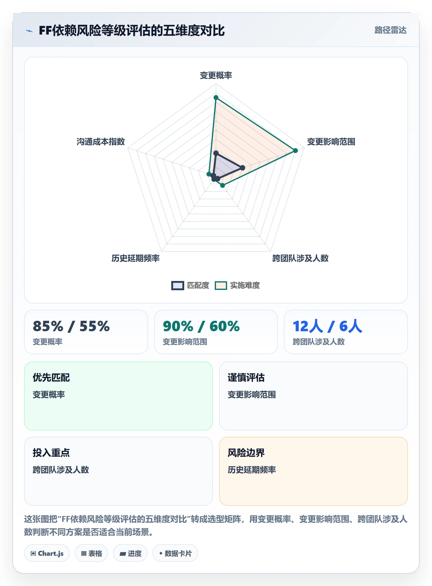 任务依赖FF教程:产品经理效率提升,避坑指南