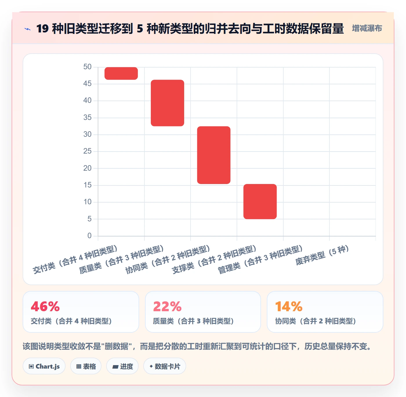 任务类型管理方法大全:项目成员任务属性制度设计落地清单