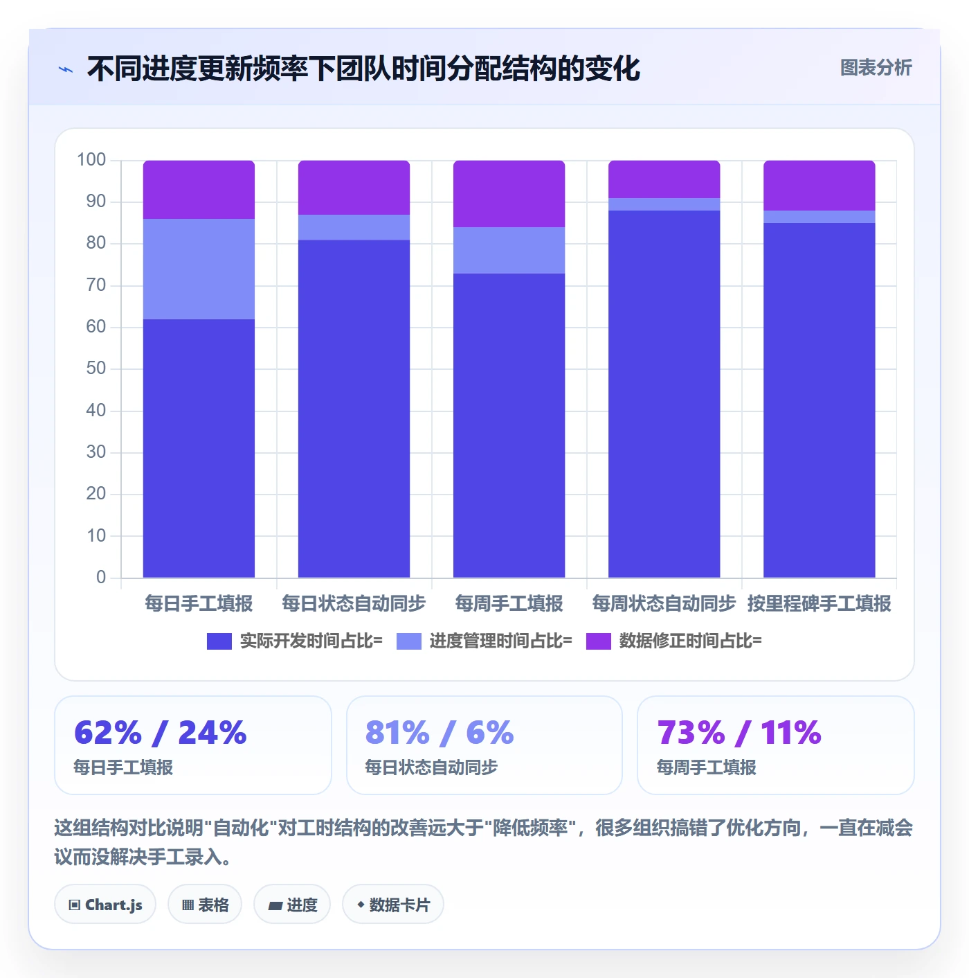 进度管理计划进度教程:PMO制度设计,避坑指南