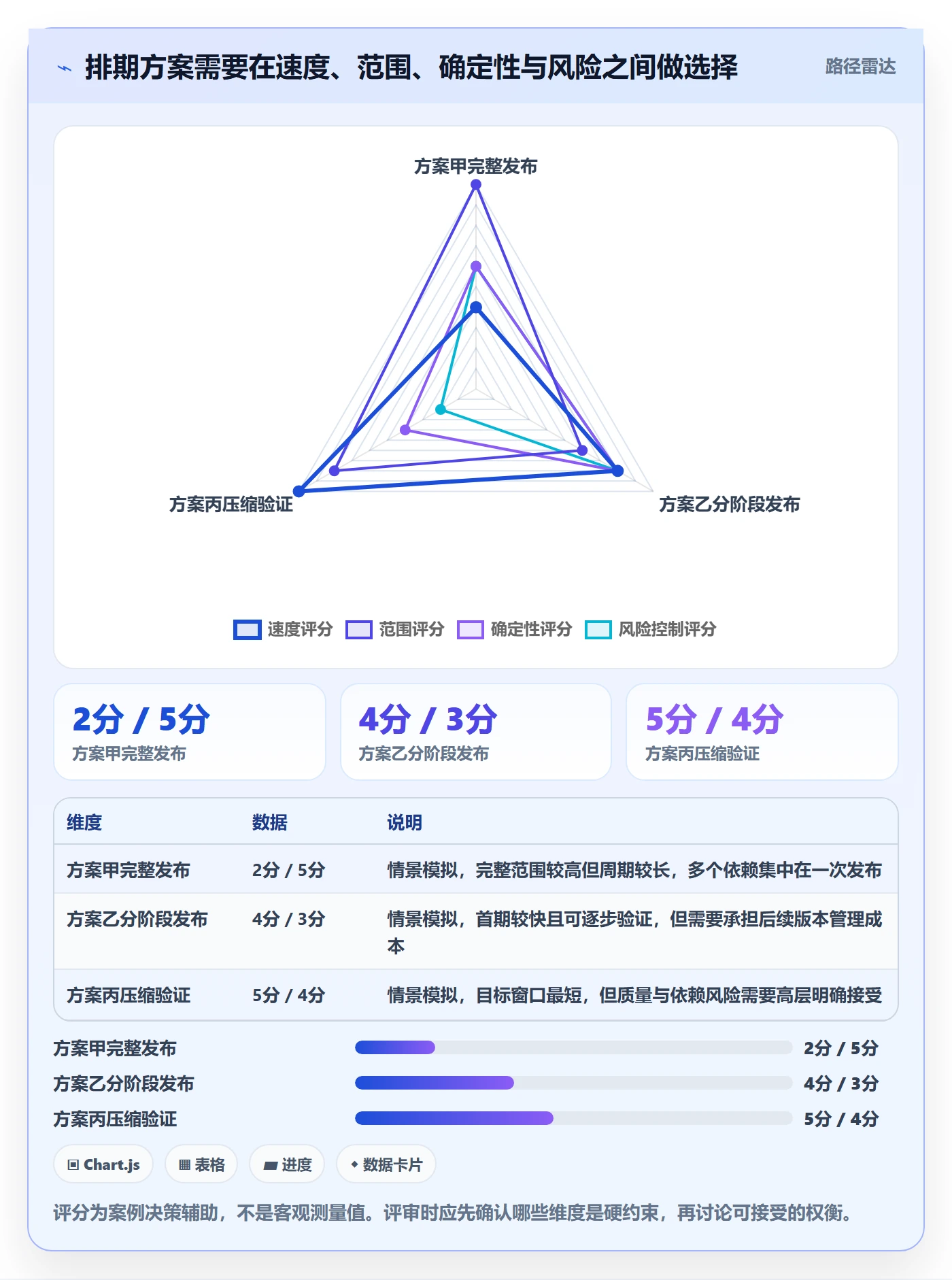 开发周期管理方法大全：管理层需求排期数据分析落地清单
