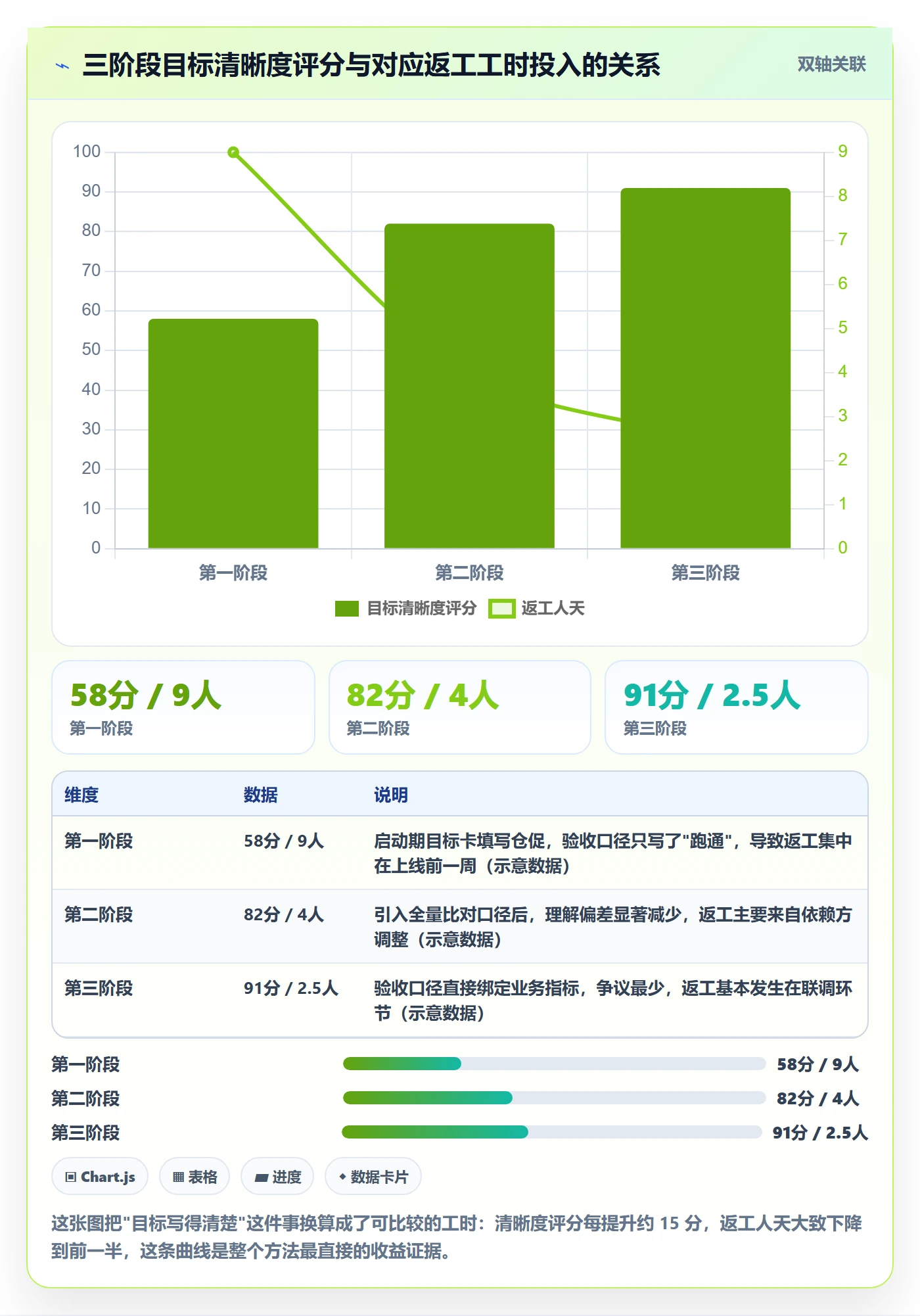 阶段目标落地方案:产品经理开展项目目标的最佳实践案例解析