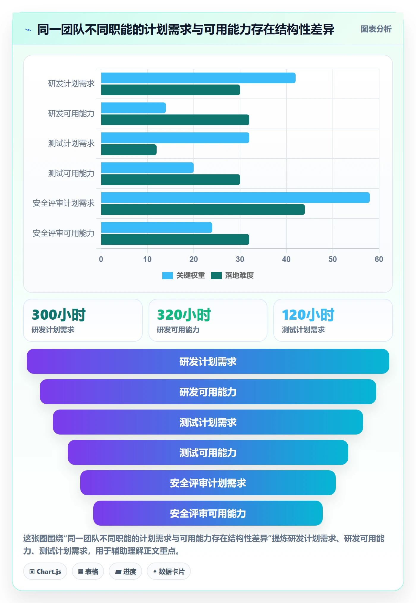 资源负载如何做好工作负载?管理层流程优化与操作步骤