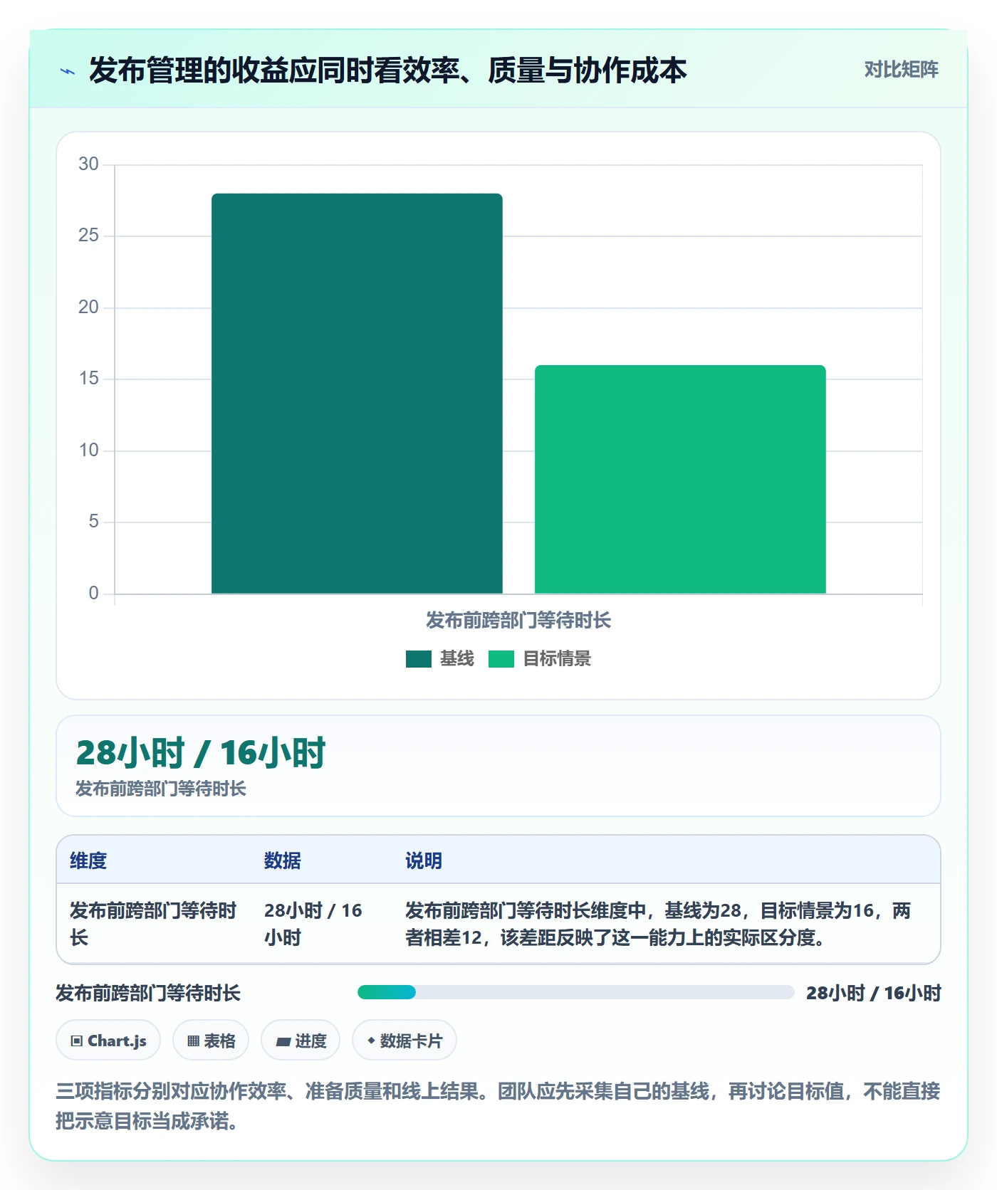 发布怎么做？跨部门团队效率提升：发布管理从0到1