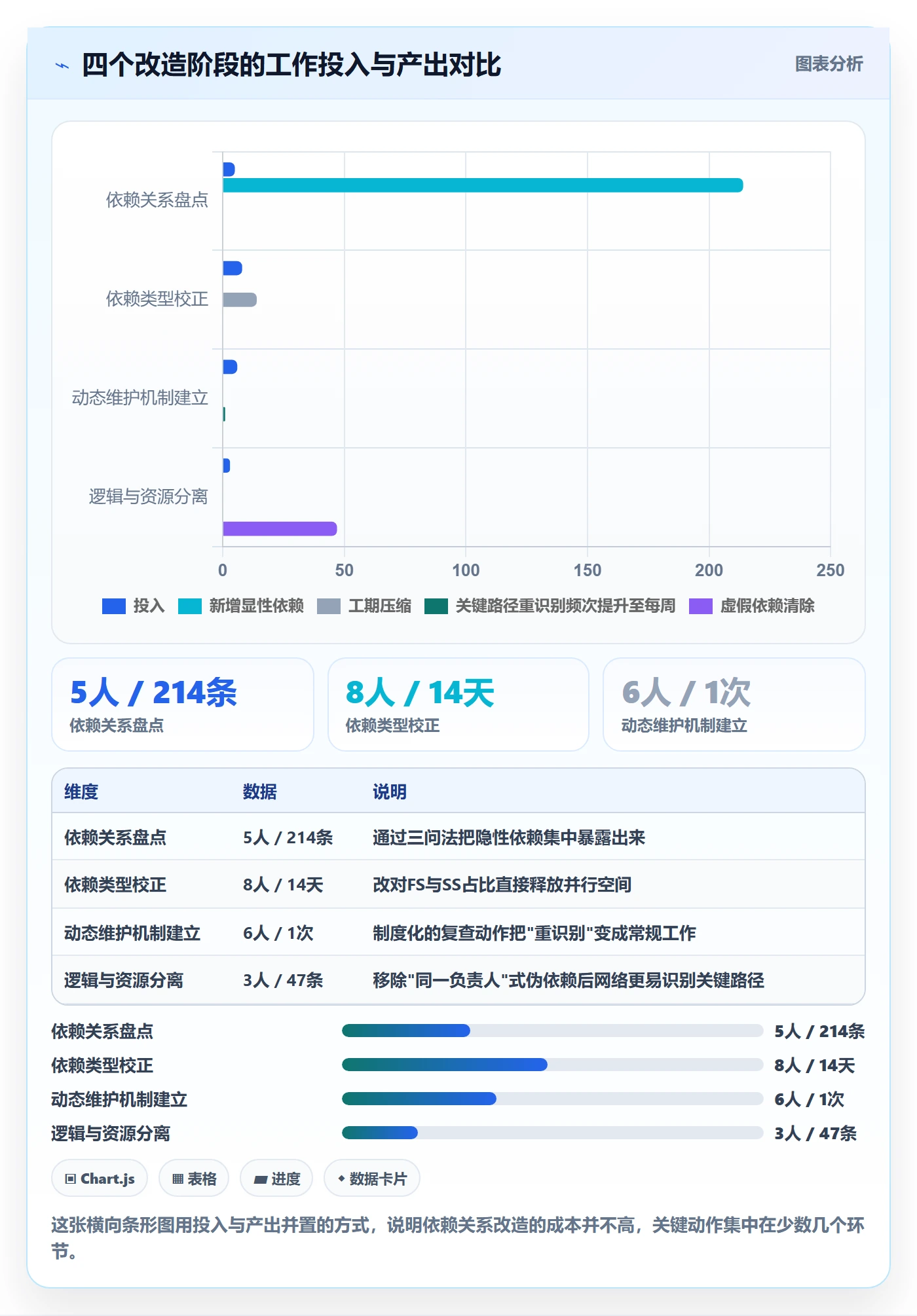 关键路径管理指南:企业管理者如何做好任务依赖,入门指南全流程