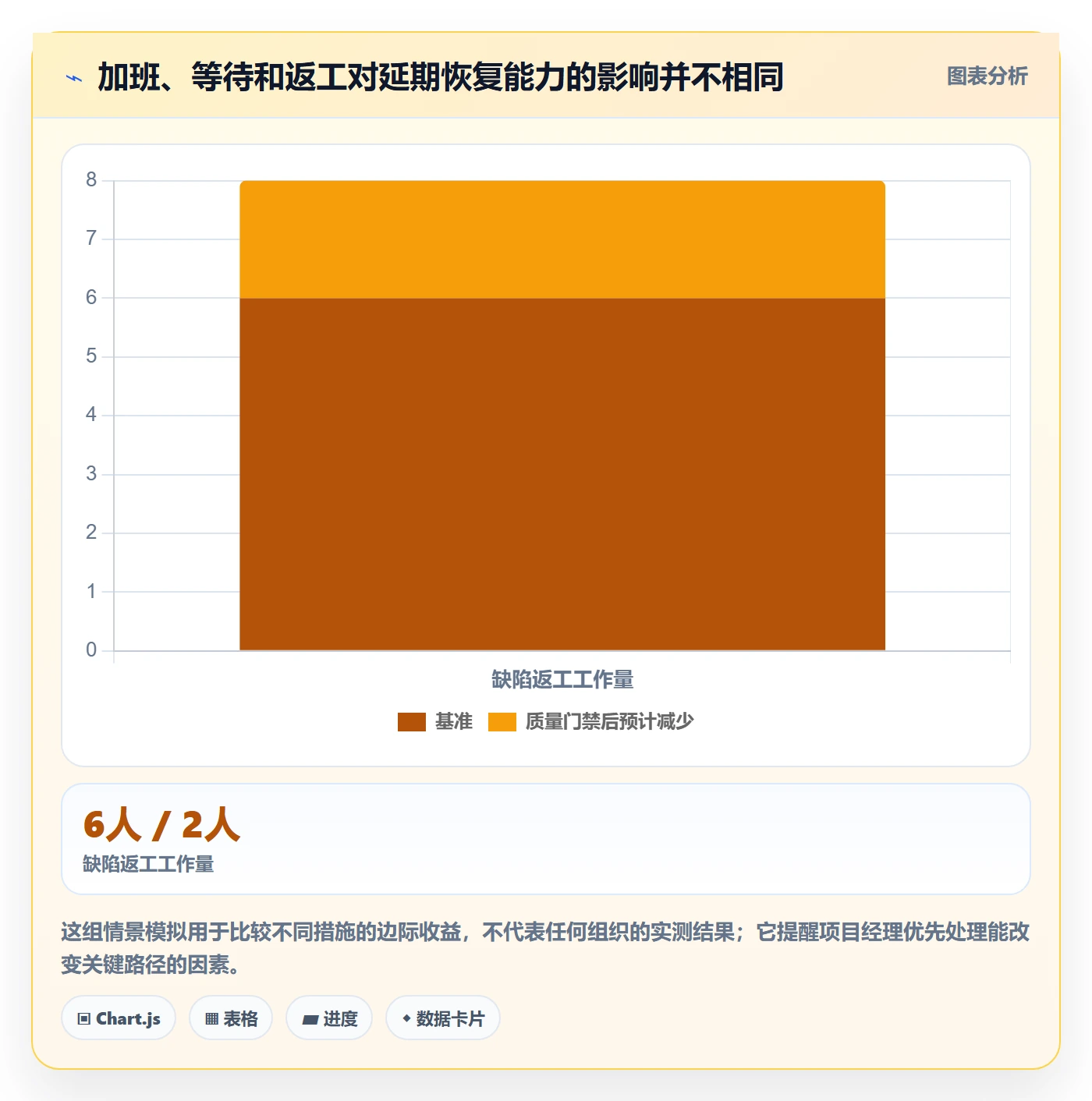 延期天数最佳实践：项目经理延期管理最佳实践，常见问题