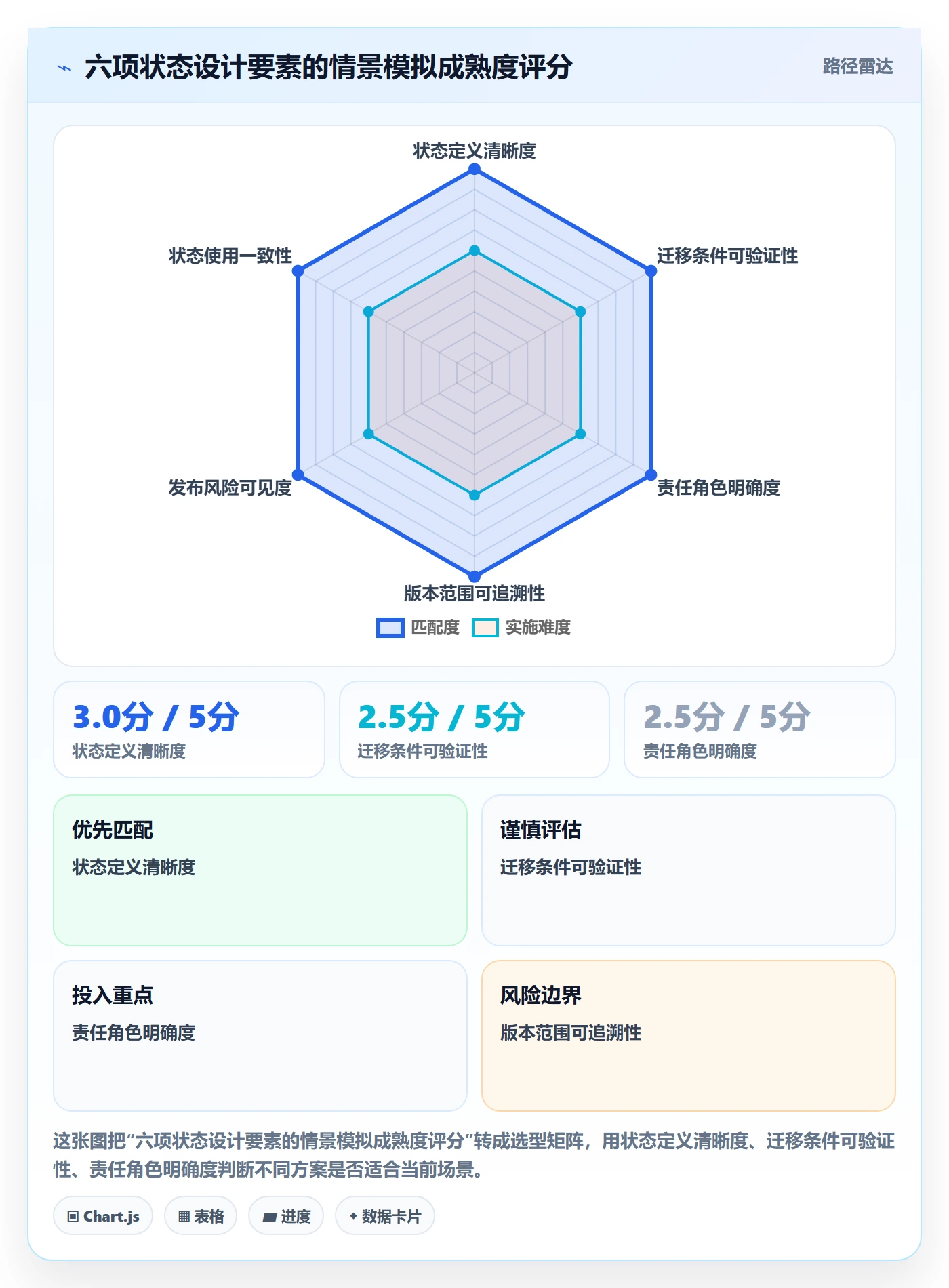 版本状态怎么做？研发团队最佳实践：版本管理从0到1