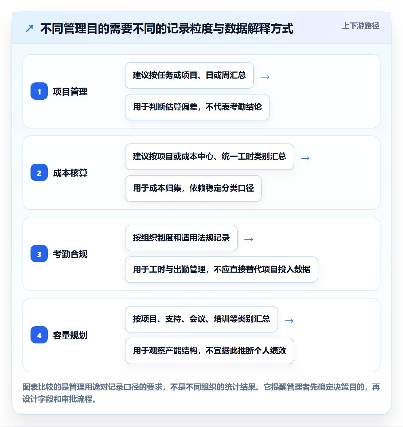 Timesheet最佳实践：管理层工时表入门指南，常见问题
