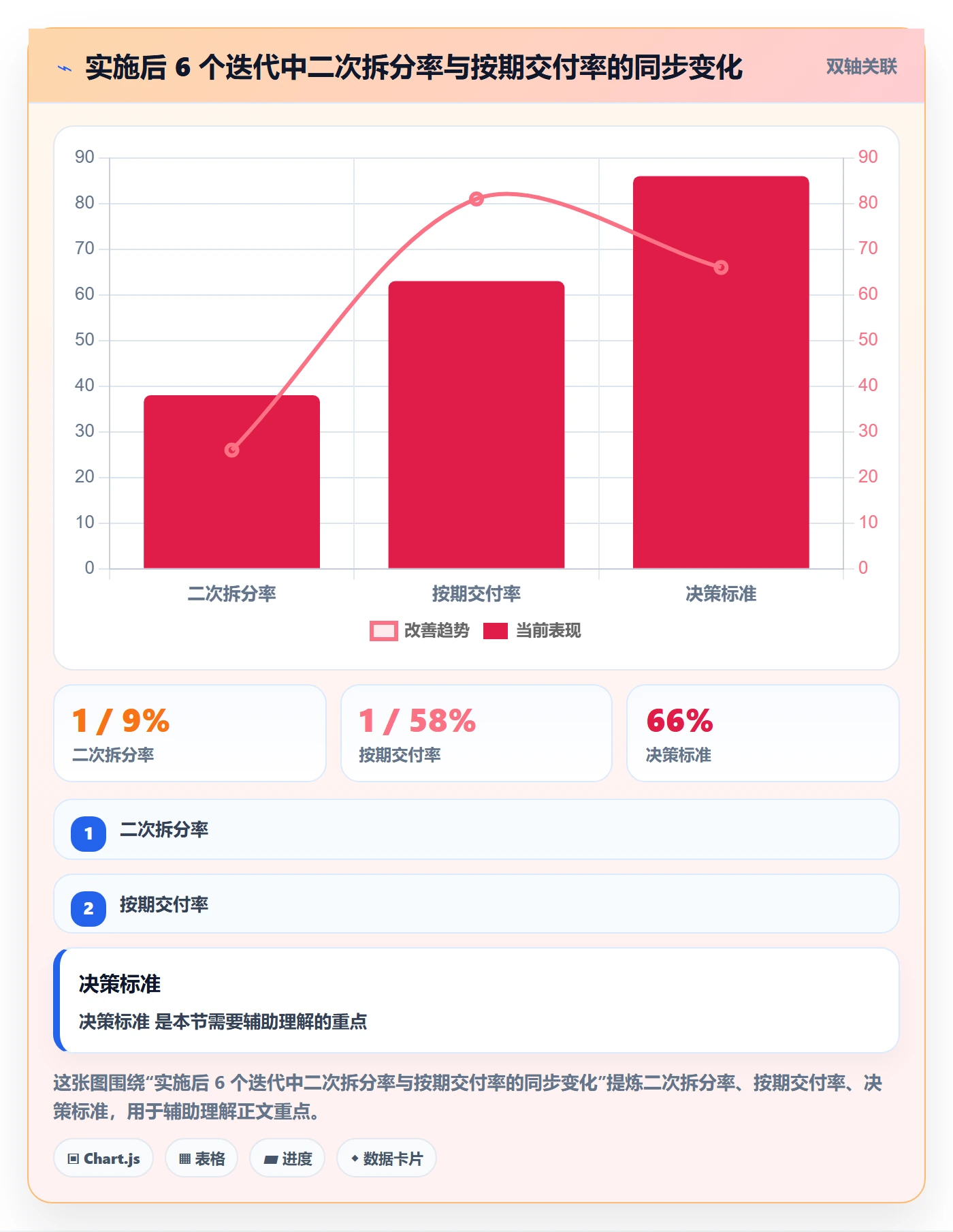 任务拆分落地方案:产品经理开展任务管理的入门指南案例解析