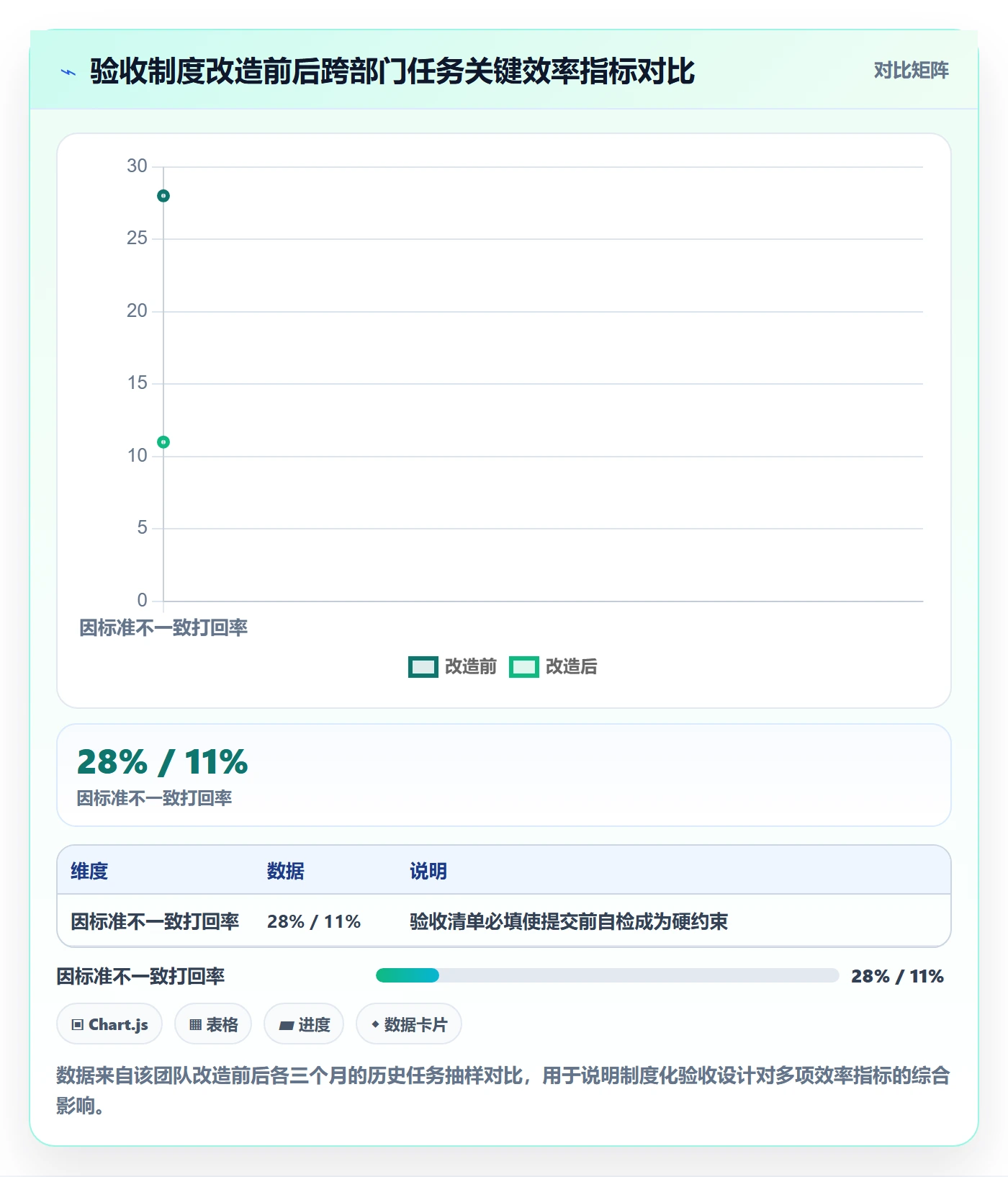 审核实操方法:跨部门团队提升任务验收效率的制度设计方法与模板