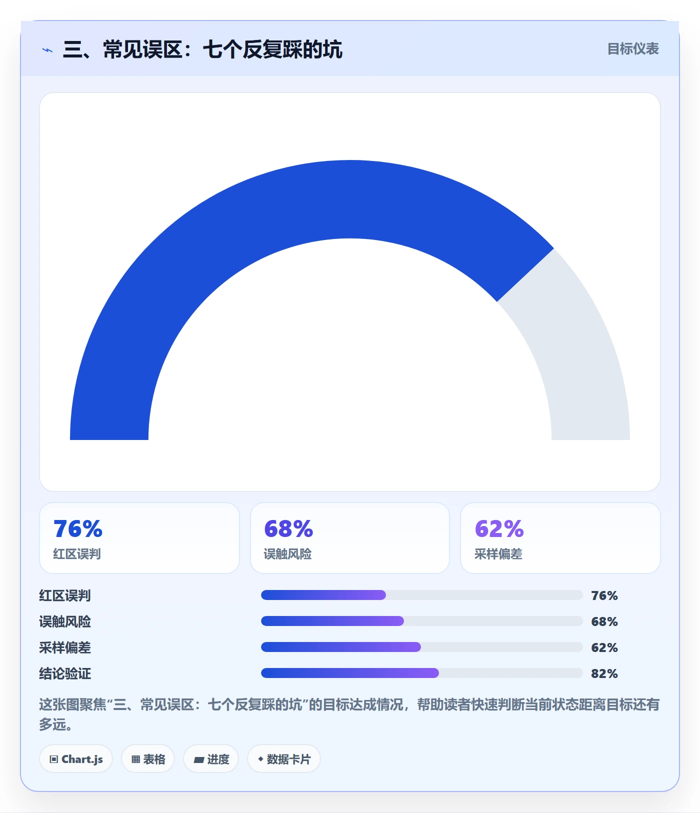 三、常见误区:七个反复踩的坑