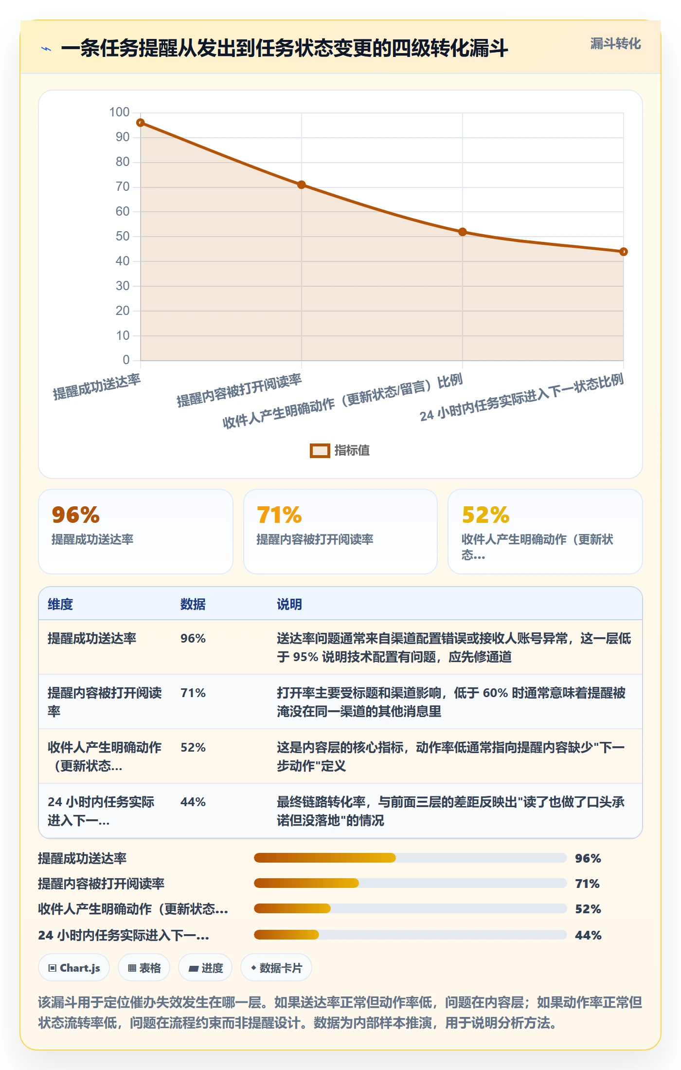 催办怎么做？产品经理流程优化：任务提醒从0到1