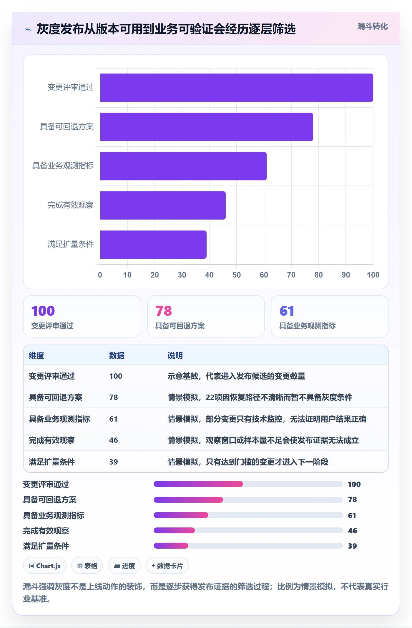 灰度发布实操方法:实施团队提升发布管理效率的落地方案方法与模板