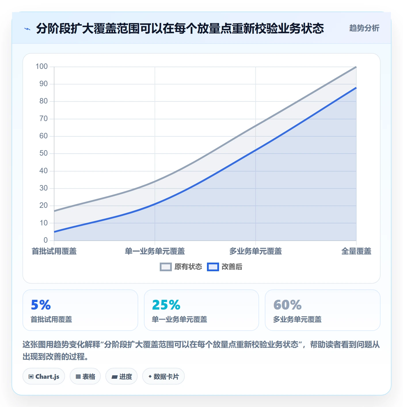 发布管理上线计划全流程:项目负责人流程优化与一文讲清