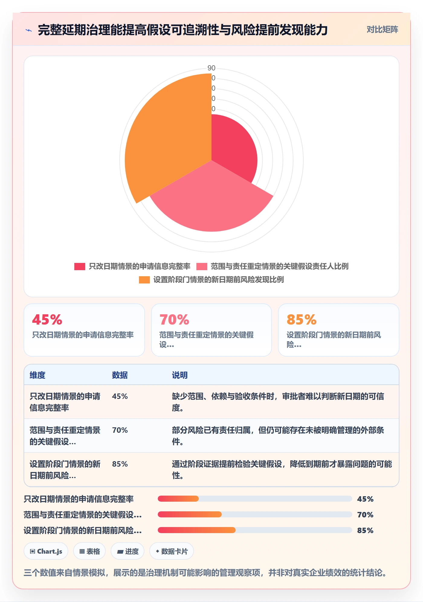 延期申请最佳实践：企业管理者延期管理入门指南，常见问题