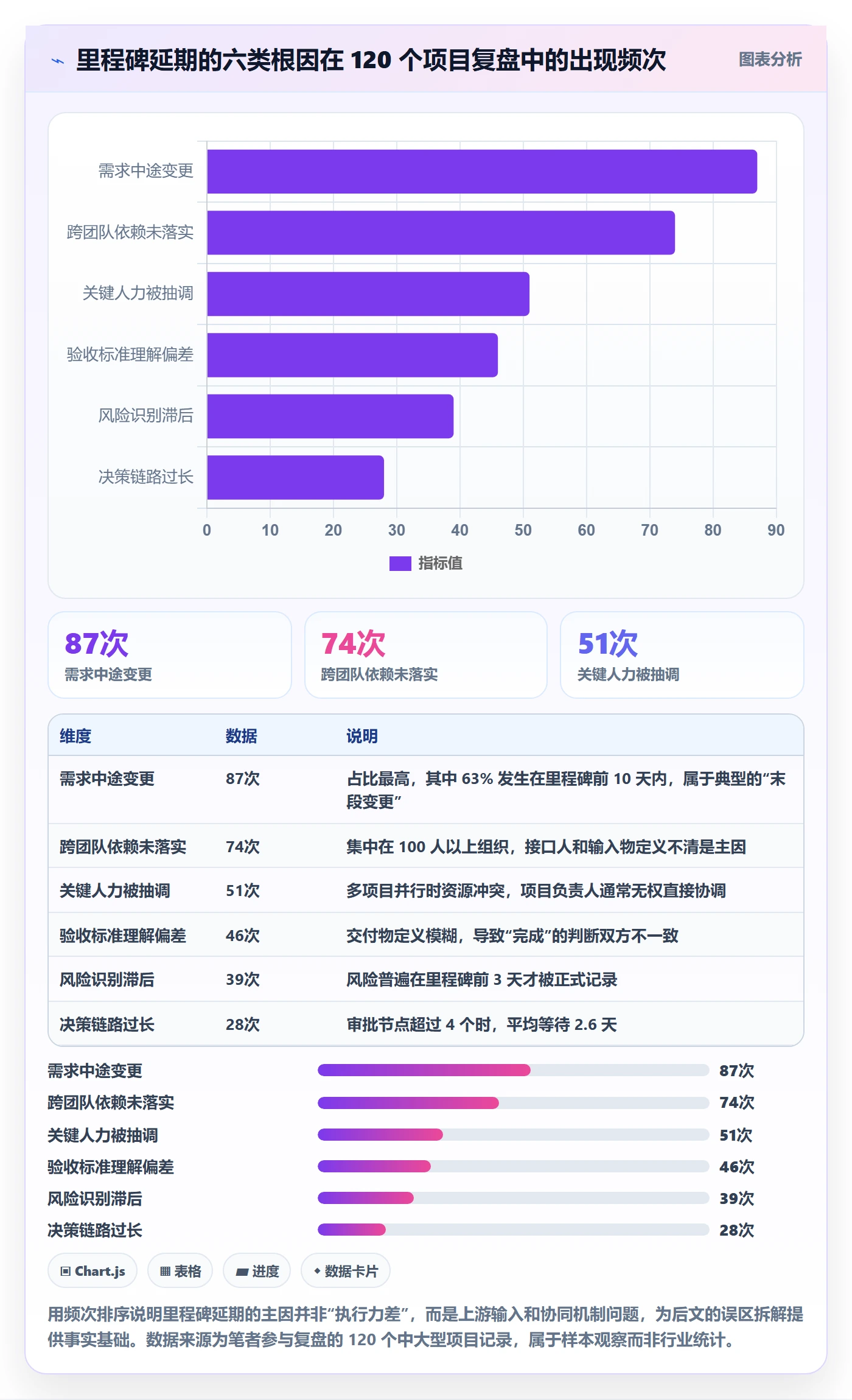 关键节点最佳实践：项目负责人里程碑协同管理，常见问题