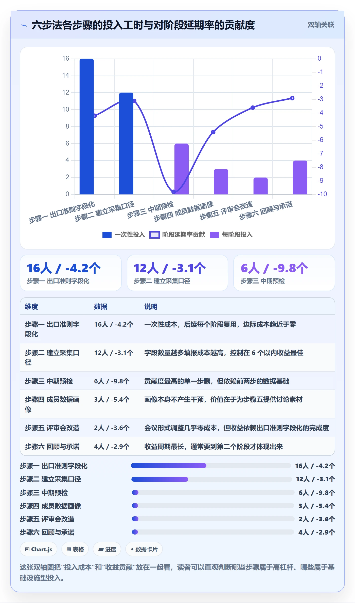 项目阶段如何做好阶段？项目成员数据分析与操作步骤