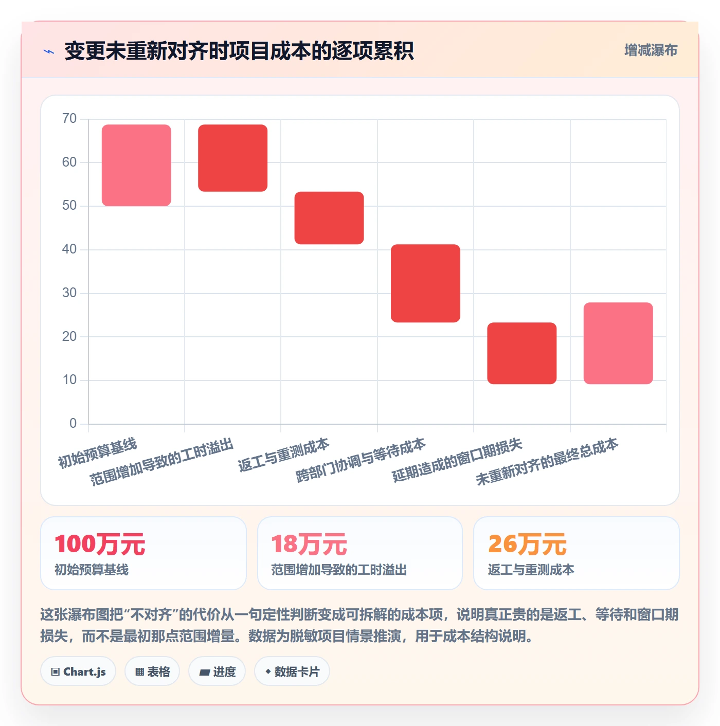 项目目标目标对齐教程:PMO最佳实践,避坑指南
