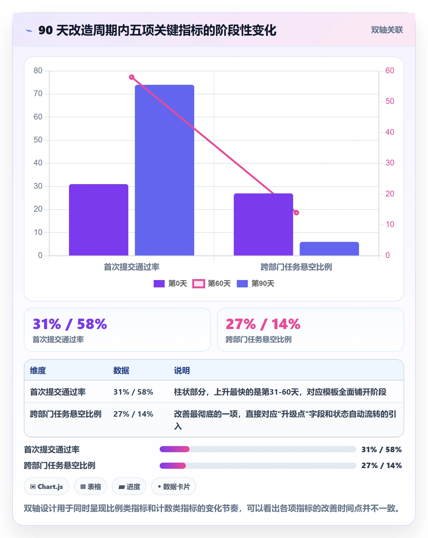 委派落地方案:产品经理开展任务分派的效率提升案例解析