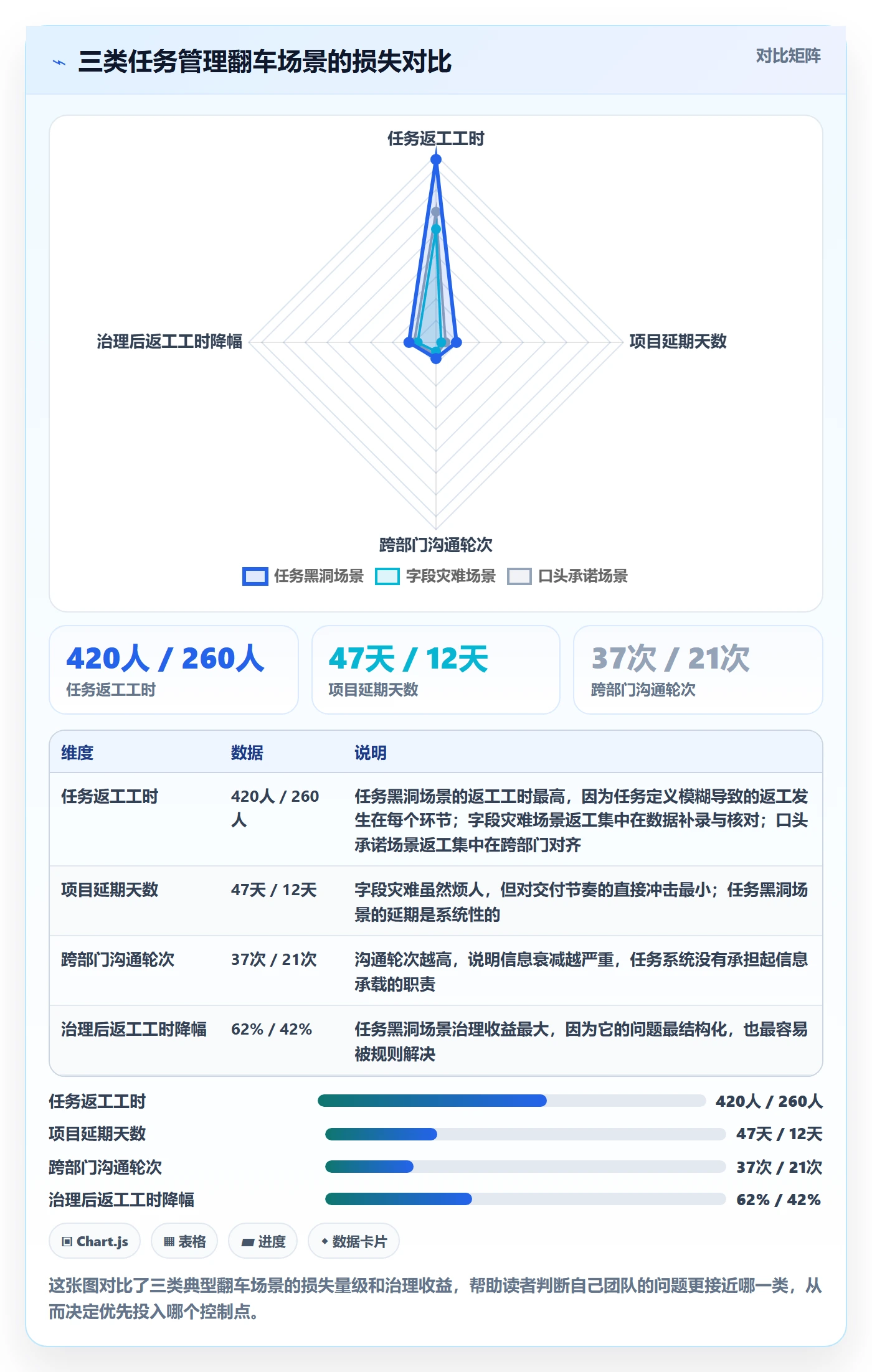 任务管理方法大全：项目成员任务管理风险控制落地清单