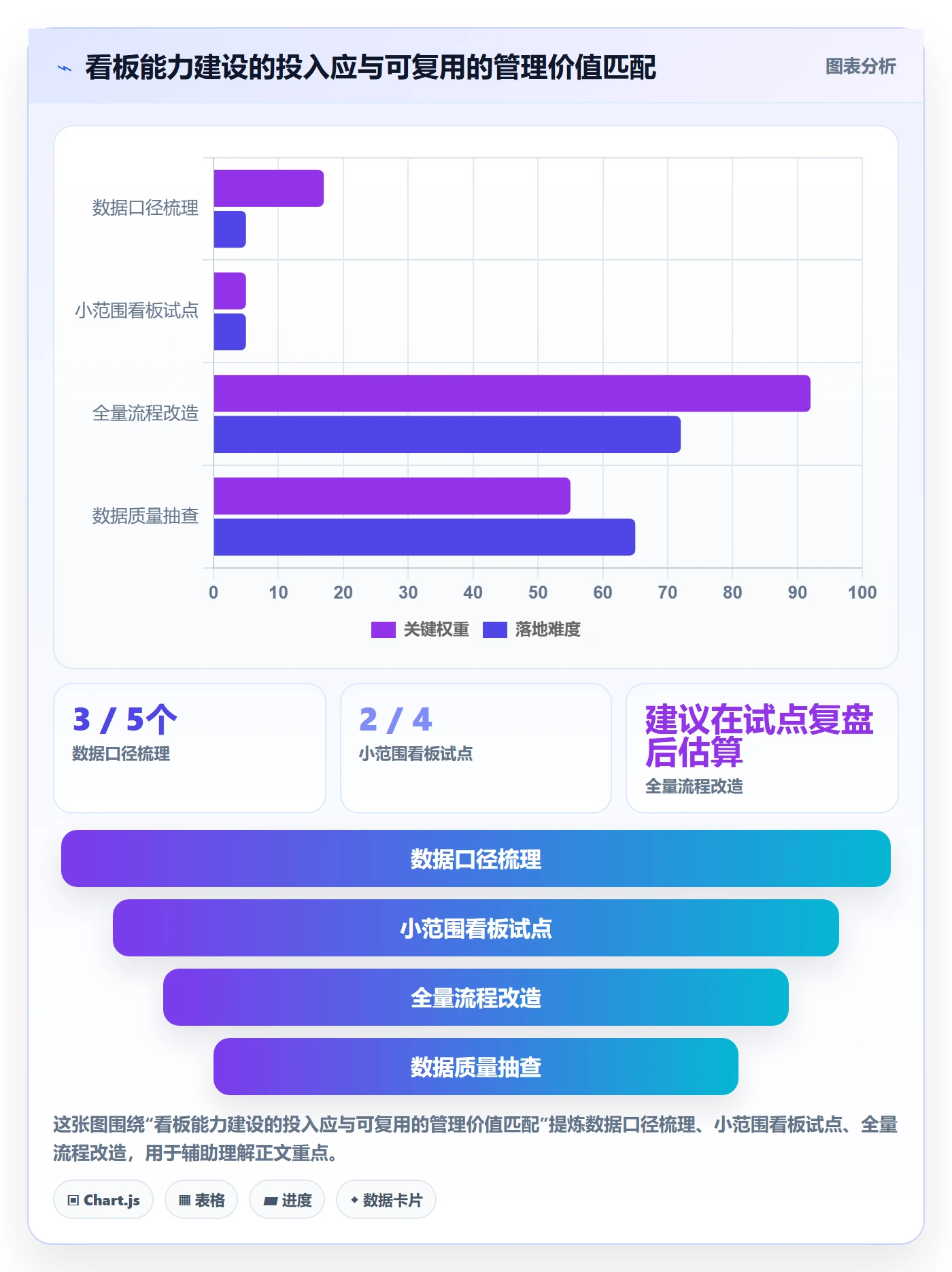 待处理落地方案:PMO开展看板的数据分析案例解析
