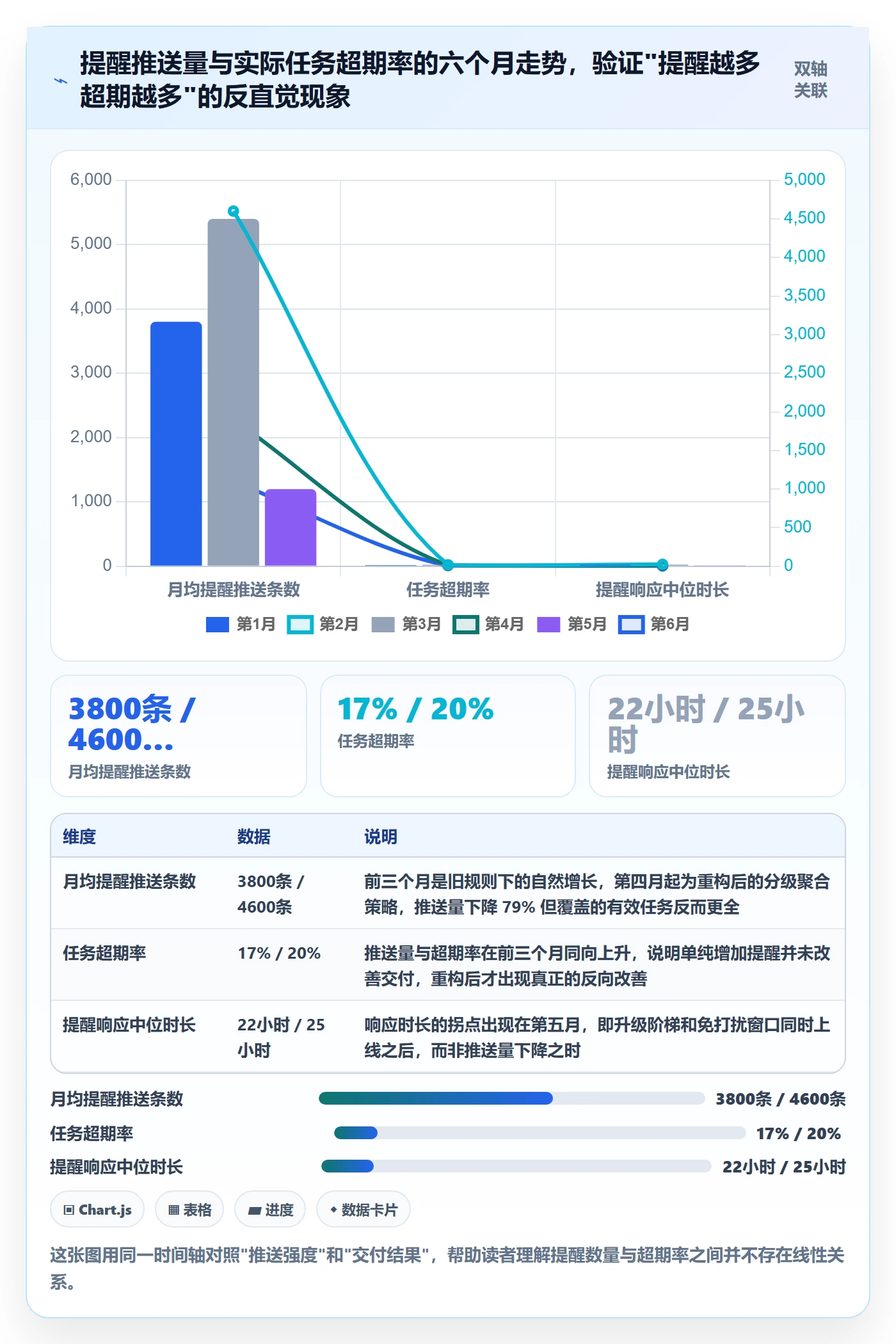 任务提醒如何做好超期提醒？项目负责人入门指南与操作步骤