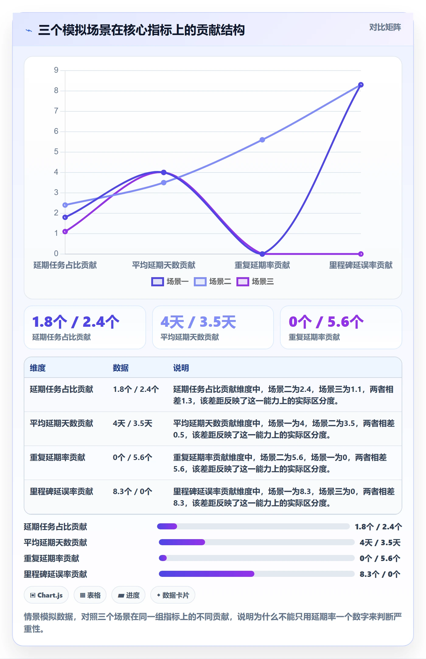 延期流程与规范:实施团队任务执行入门指南关键指标