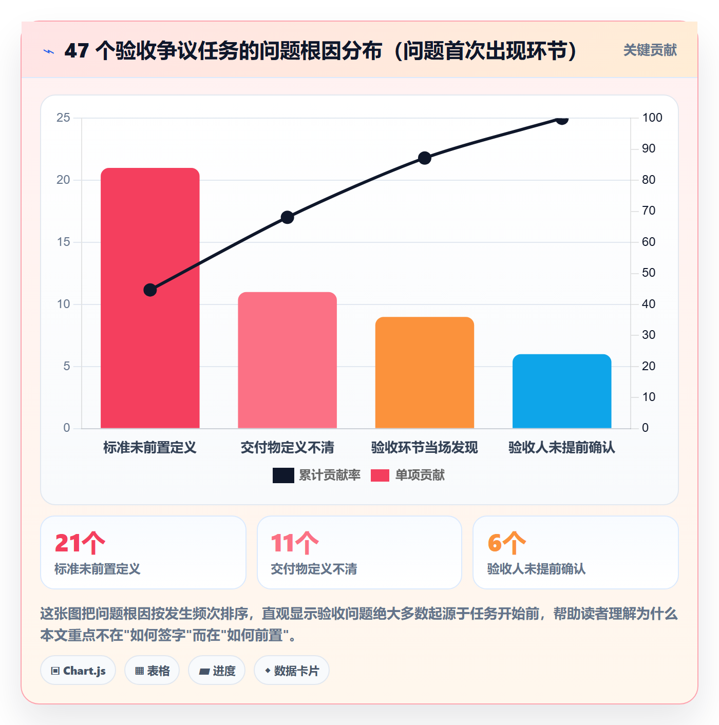 审核管理方法大全：企业管理者任务验收入门指南落地清单