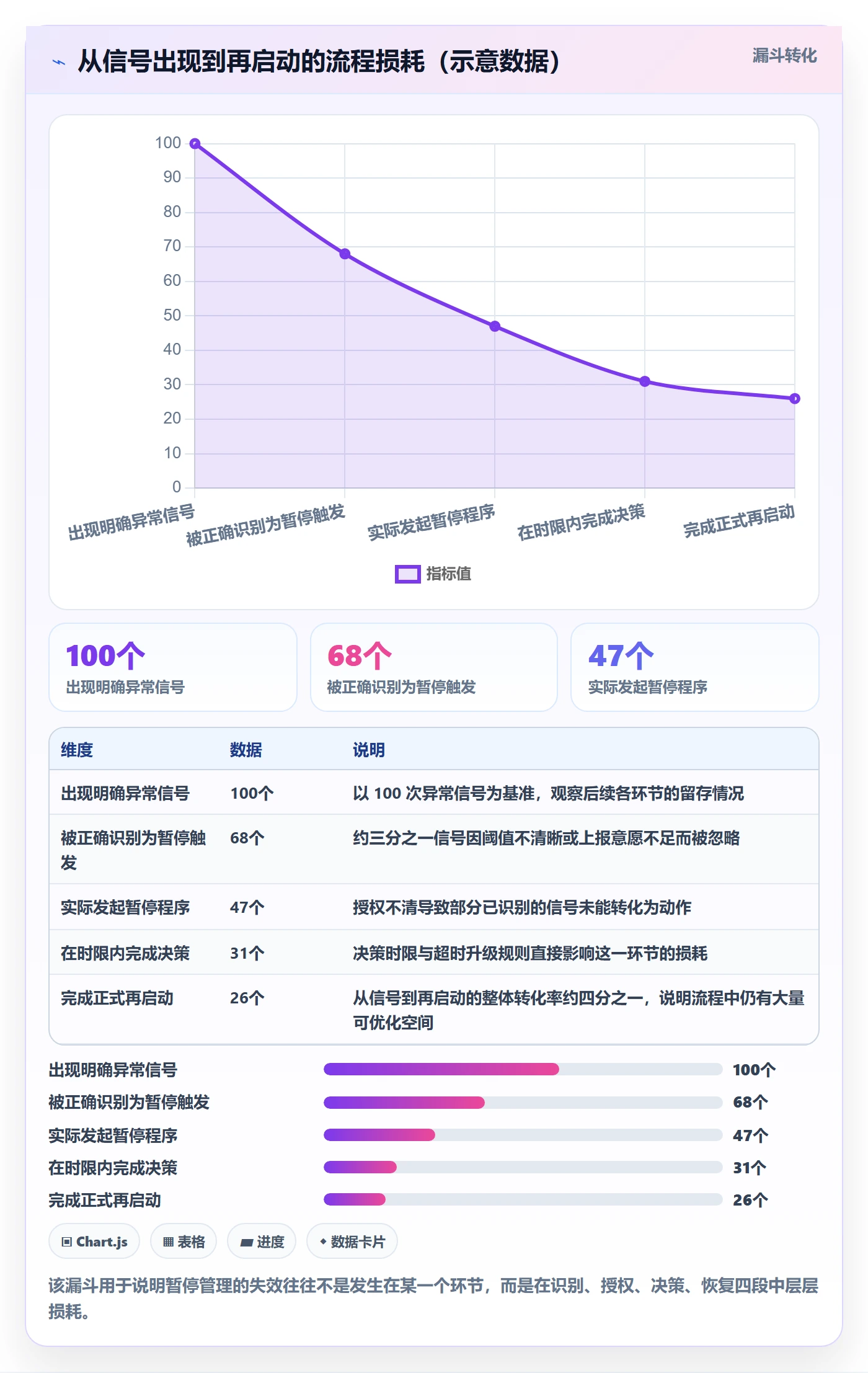 暂停管理指南:管理层如何做好任务执行,入门指南全流程