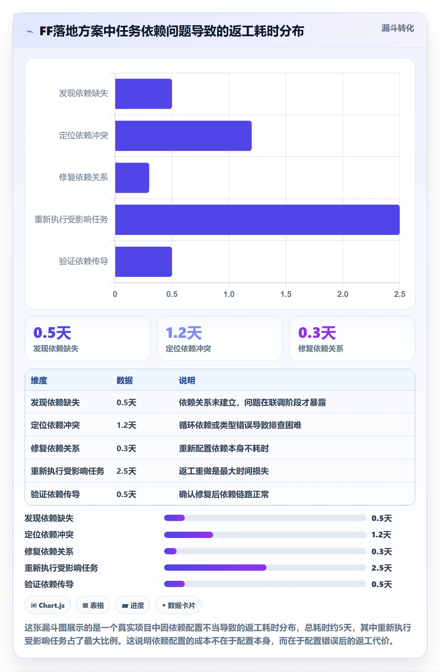 FF落地方案:项目成员开展任务依赖的入门指南案例解析