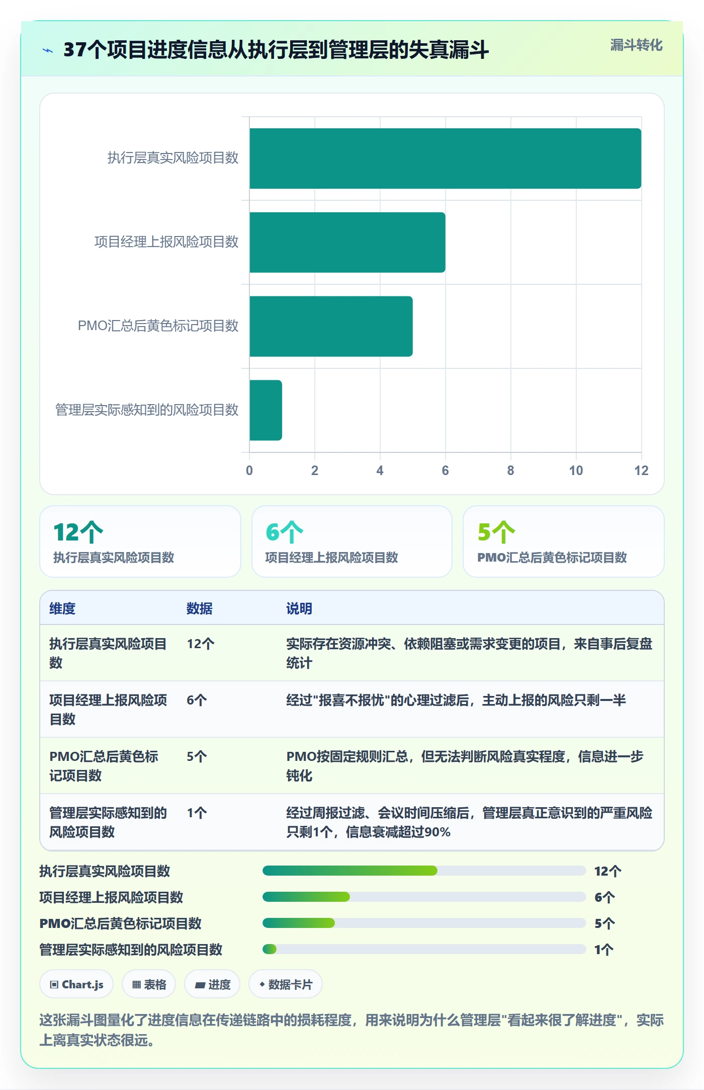任务进度管理方法大全：管理层进度管理流程优化落地清单