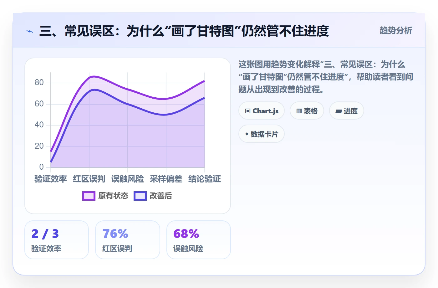 三、常见误区:为什么“画了甘特图”仍然管不住进度