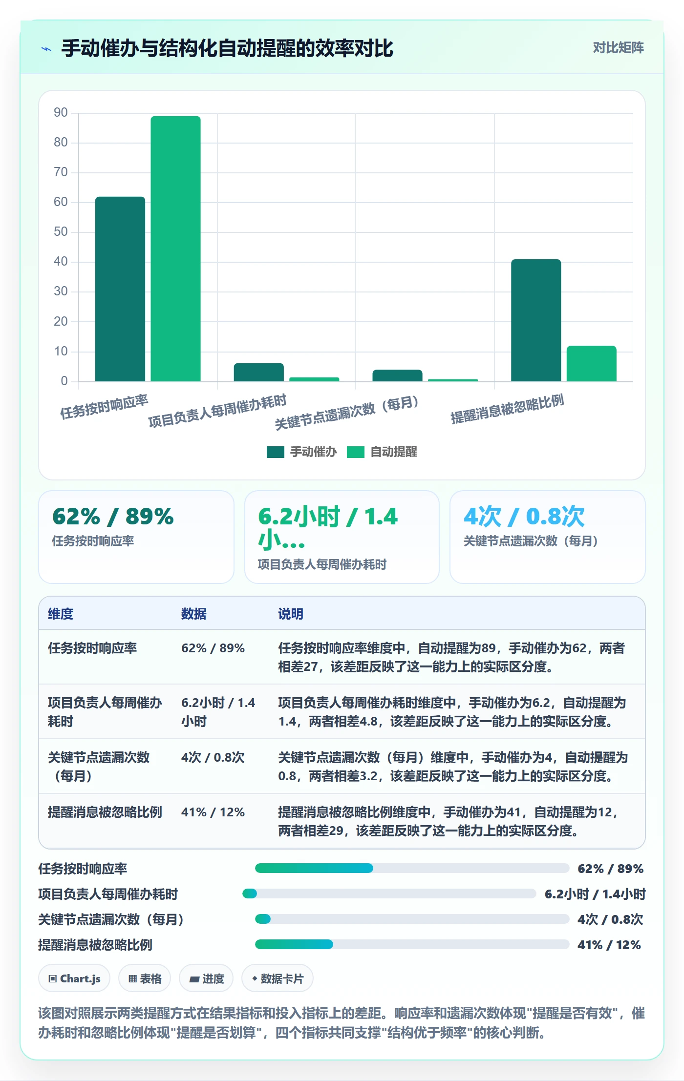 自动提醒实操方法：项目负责人提升任务提醒效率的效率提升方法与模板