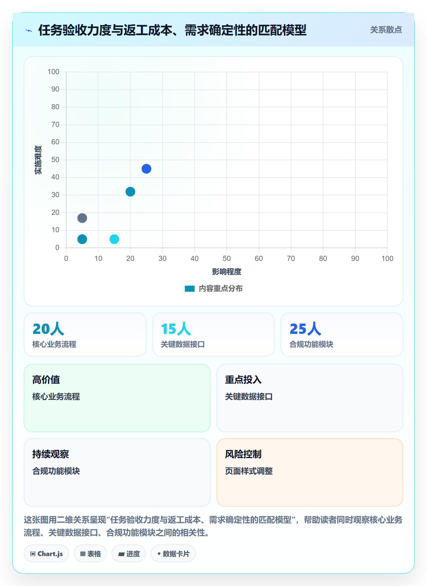 返工最佳实践:项目经理任务验收落地方案,常见问题