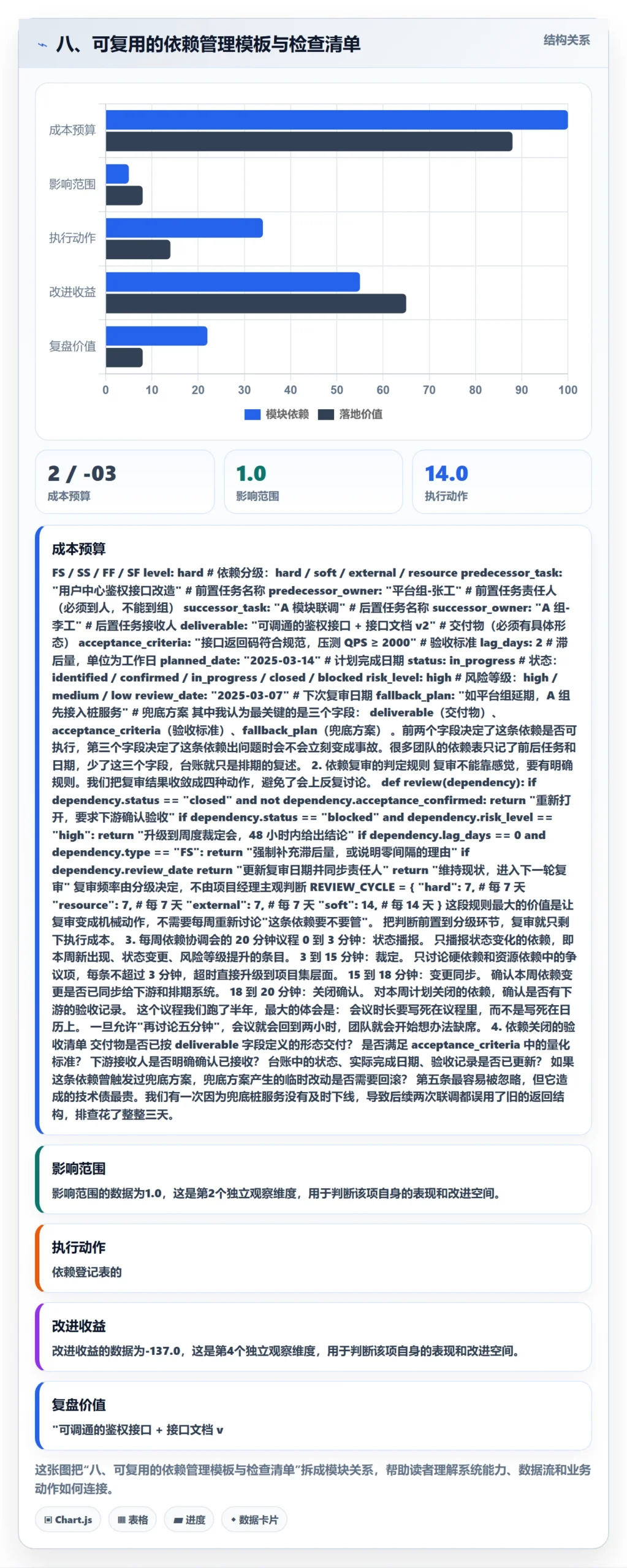 八、可复用的依赖管理模板与检查清单
