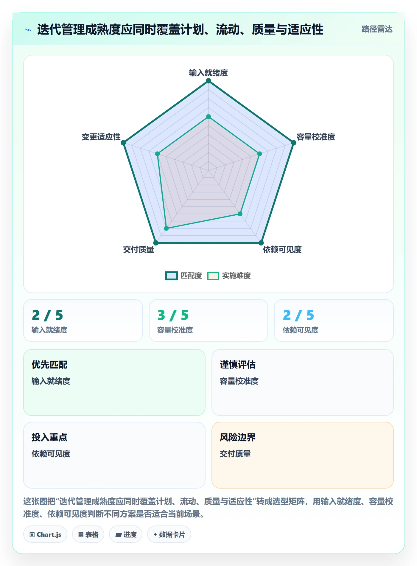 迭代管理迭代计划全流程:研发团队数据分析与一文讲清