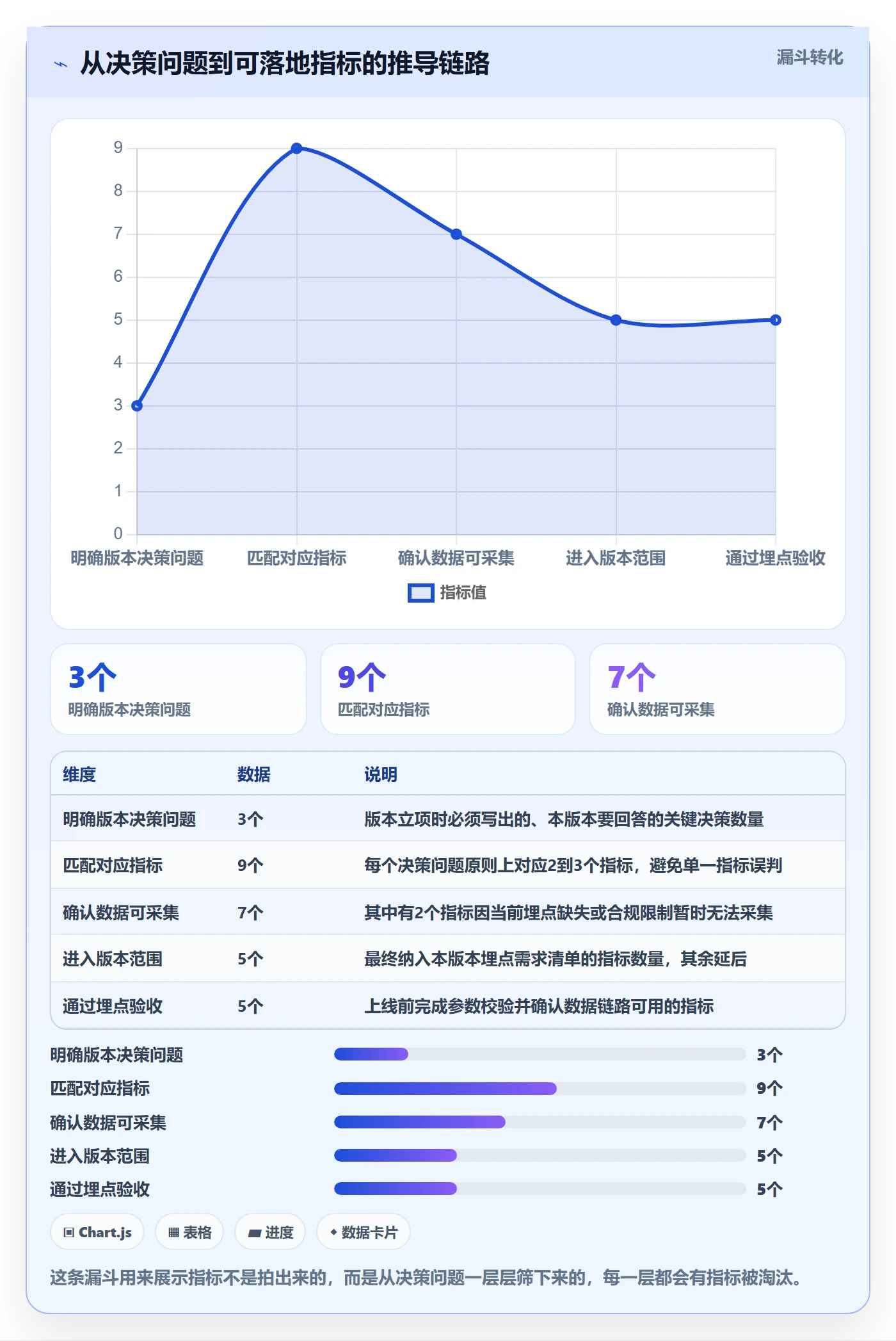 项目规划计划版本教程:产品经理数据分析,避坑指南