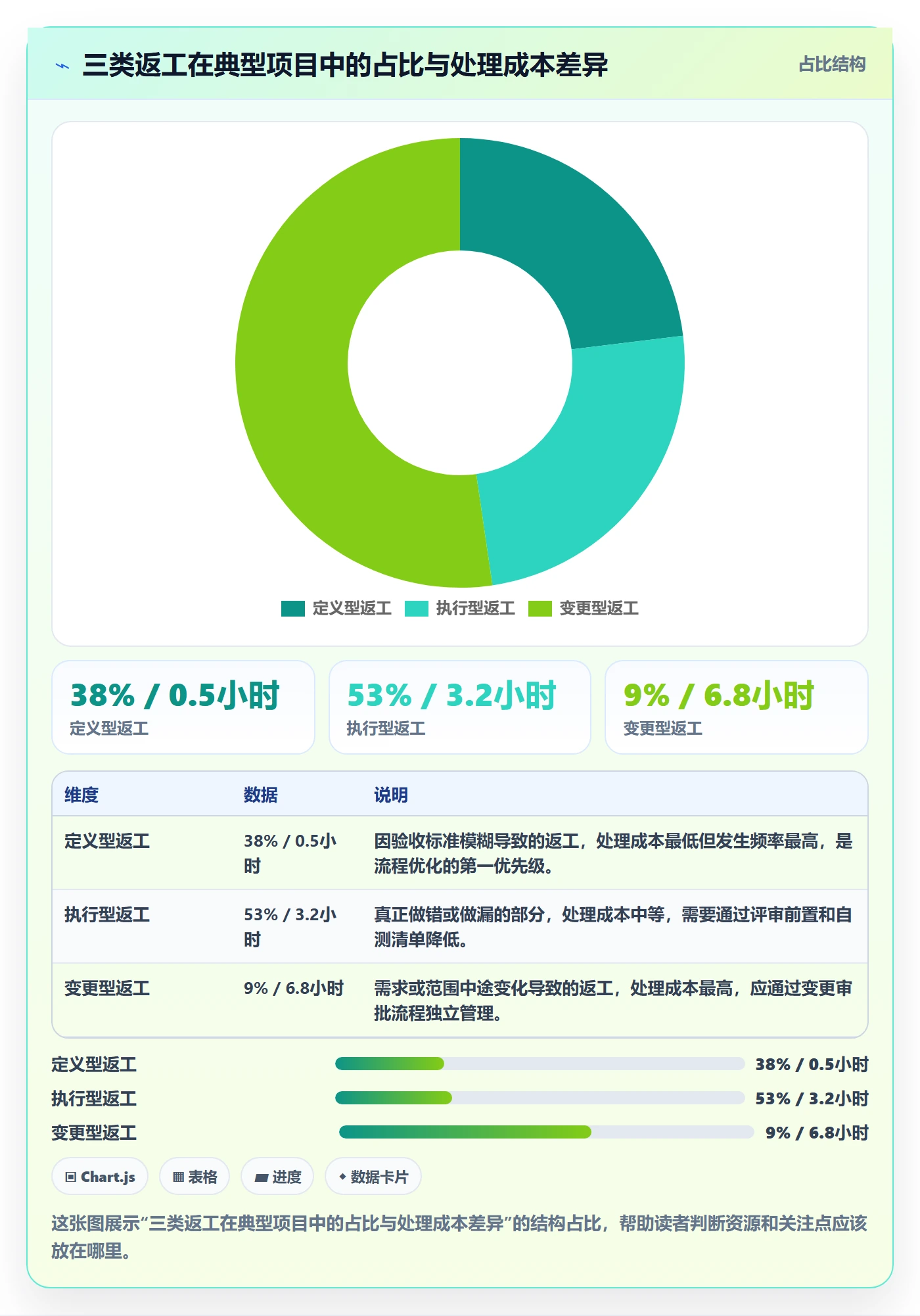 返工流程与规范：项目成员任务验收最佳实践关键指标