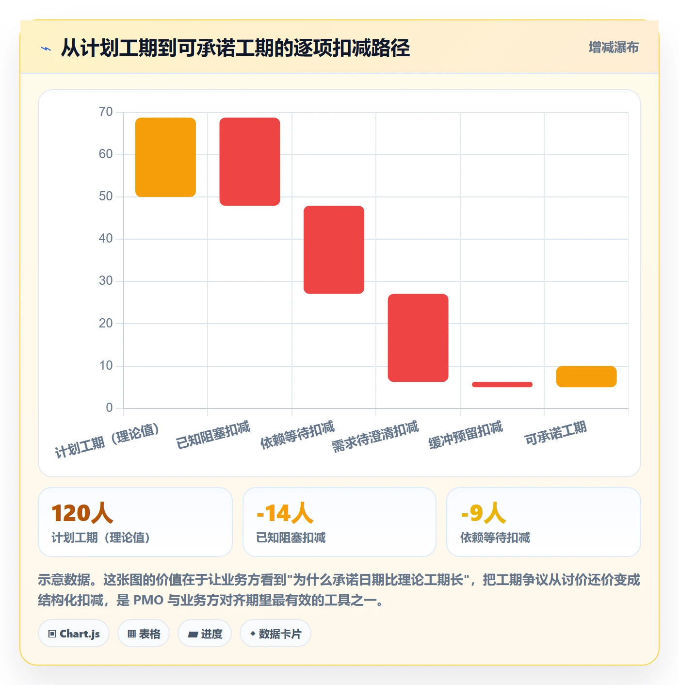 任务进度实操方法：PMO提升进度管理效率的风险控制方法与模板
