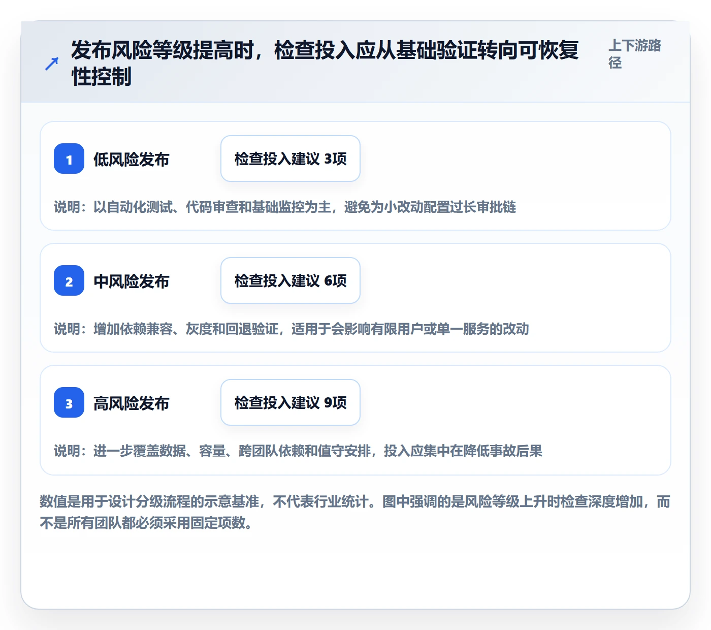 发布检查管理指南：研发团队如何做好发布管理，落地方案全流程