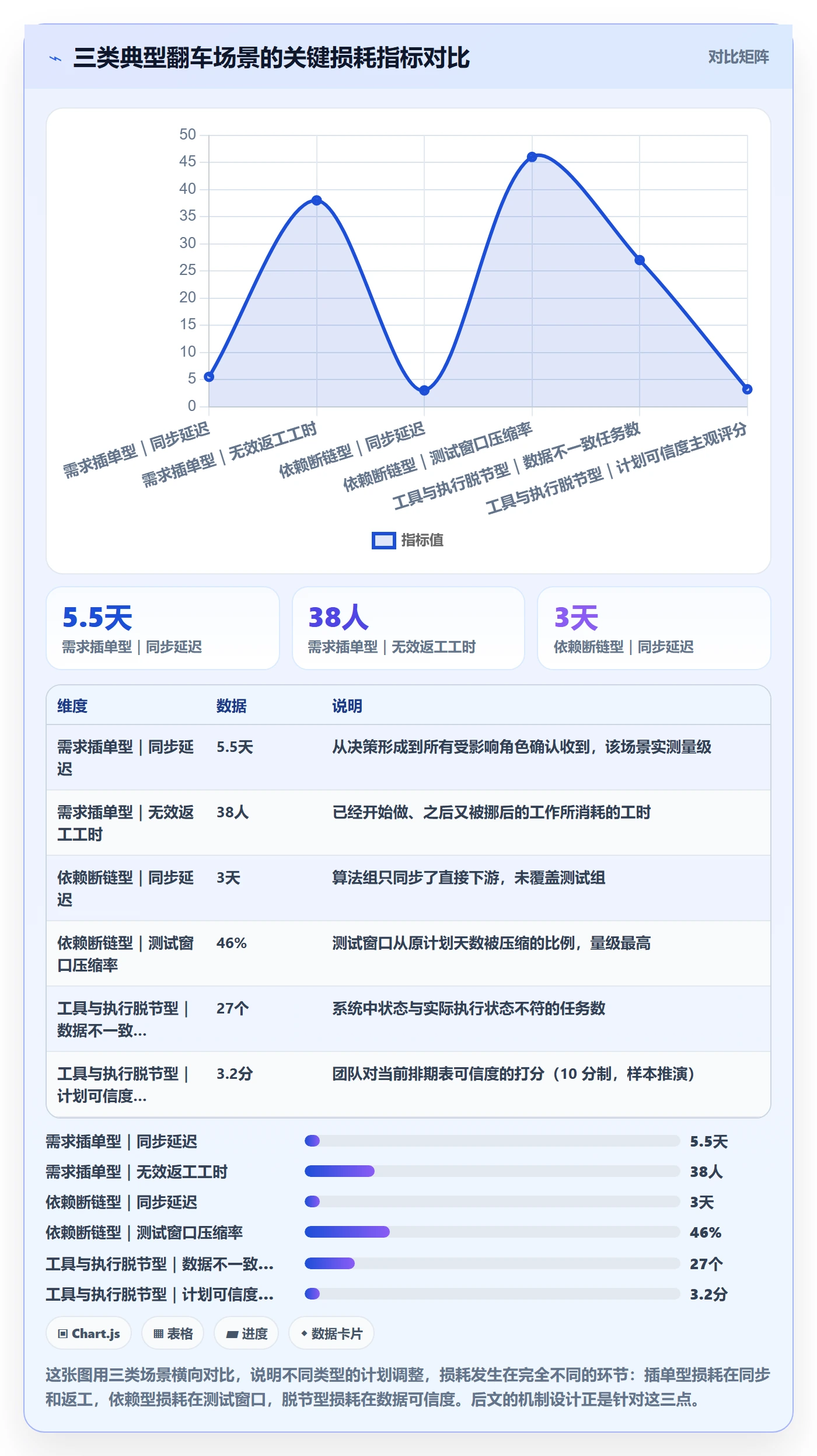 计划调整落地方案：研发团队开展项目规划的协同管理案例解析