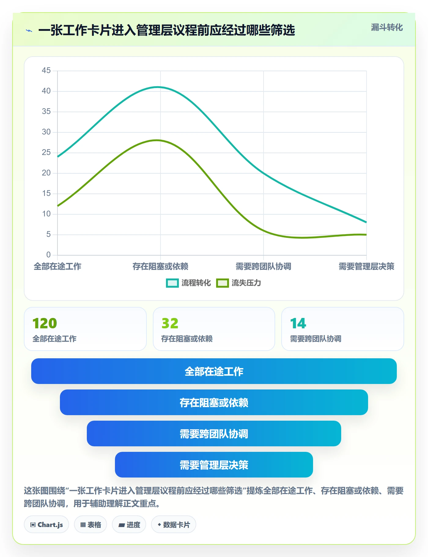 看板泳道教程:管理层协同管理,避坑指南
