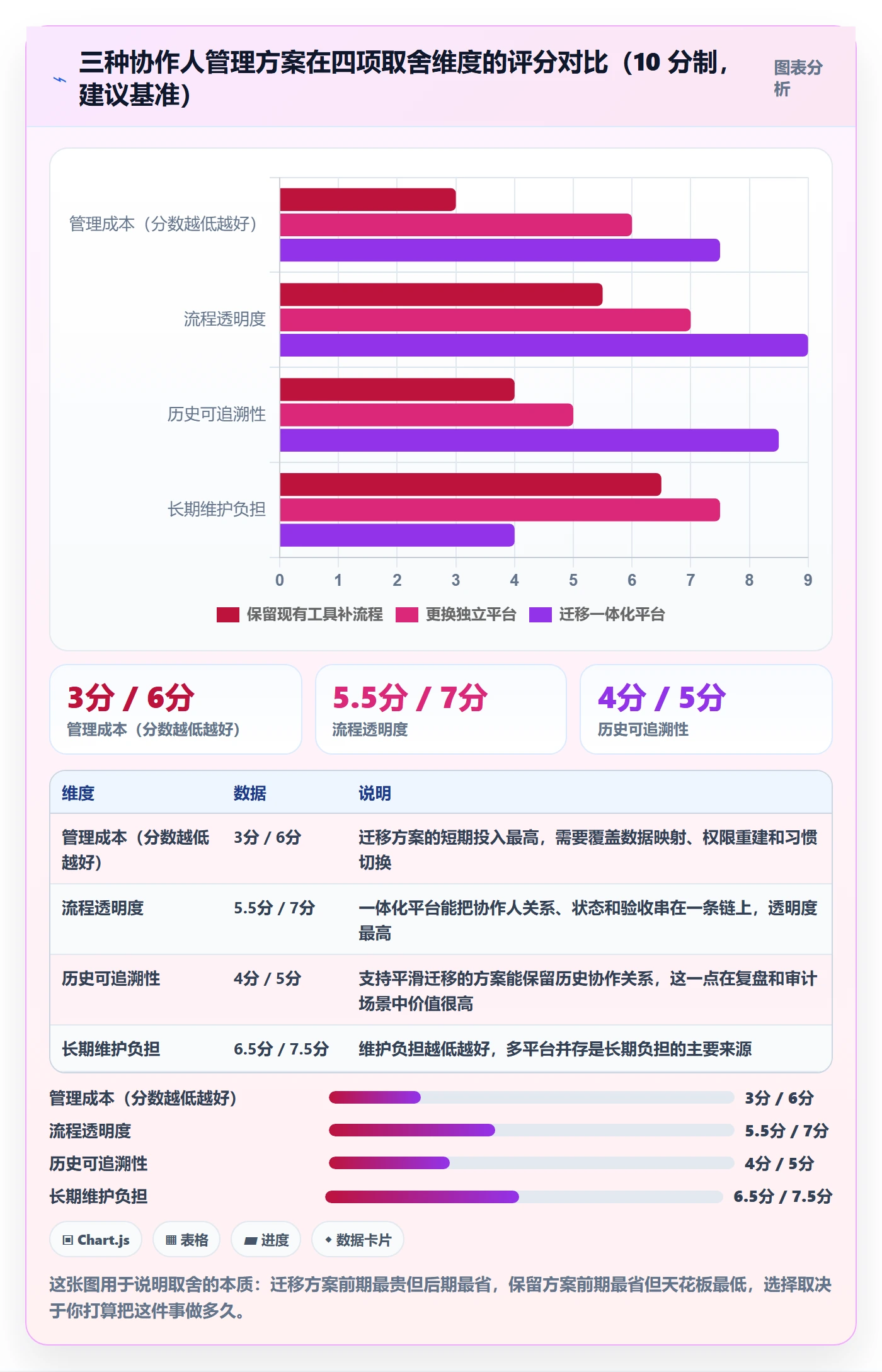 协作人管理方法大全:管理层任务管理最佳实践落地清单